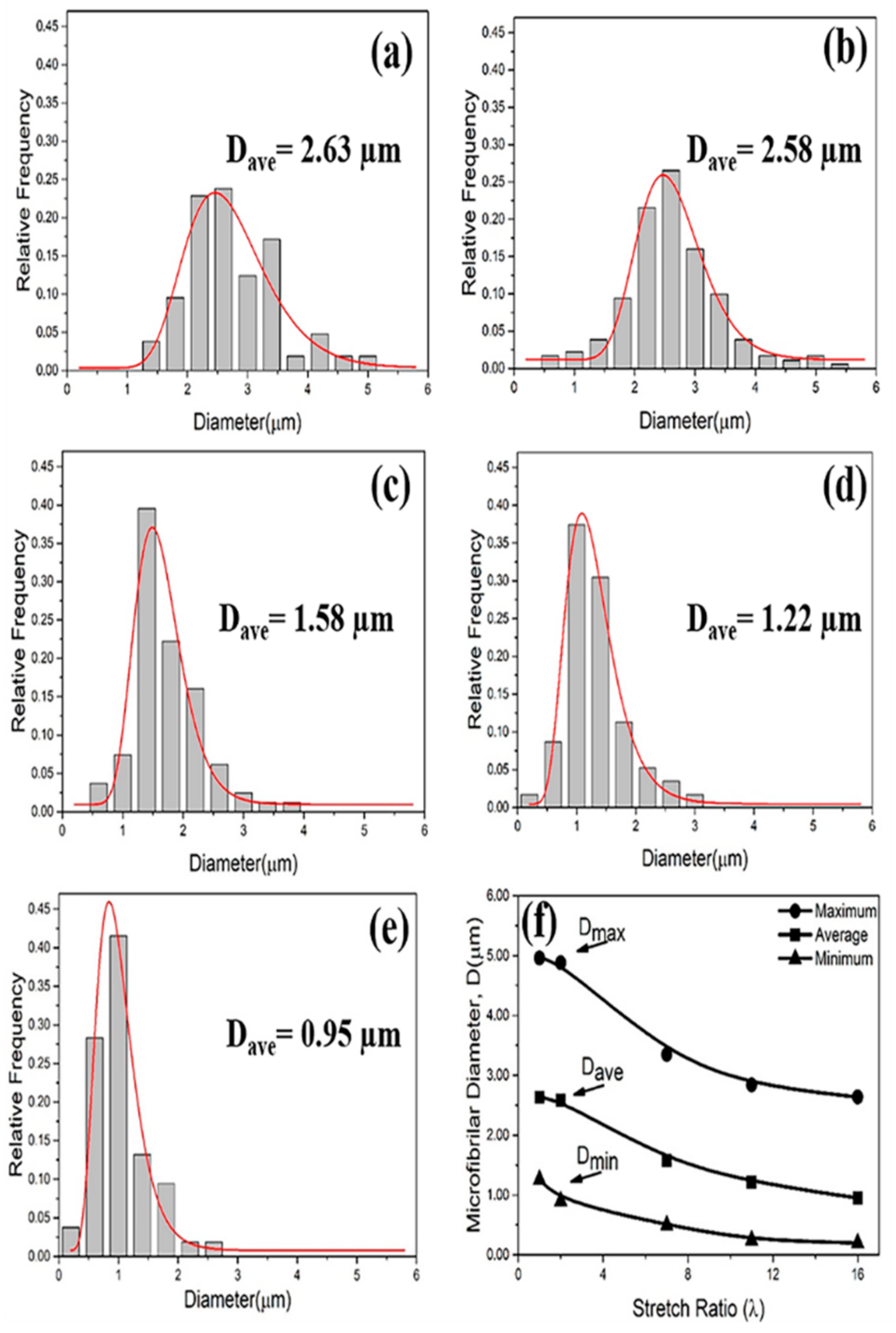 Polymers 12 00878 g002