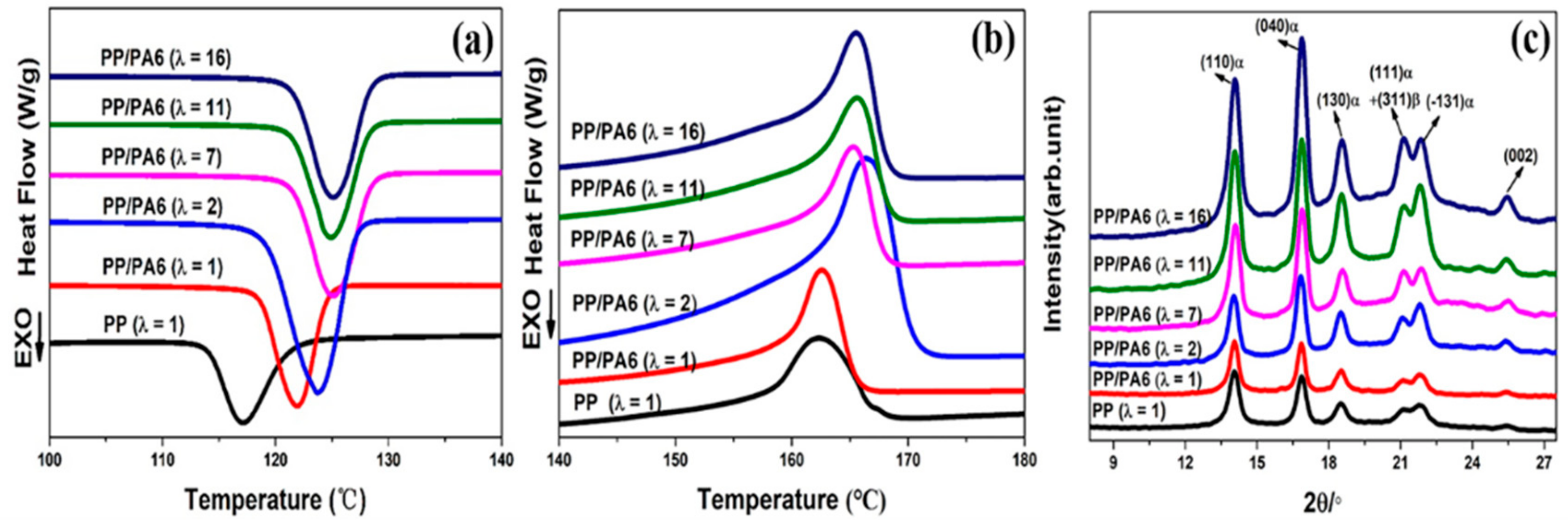 Polymers 12 00878 g003