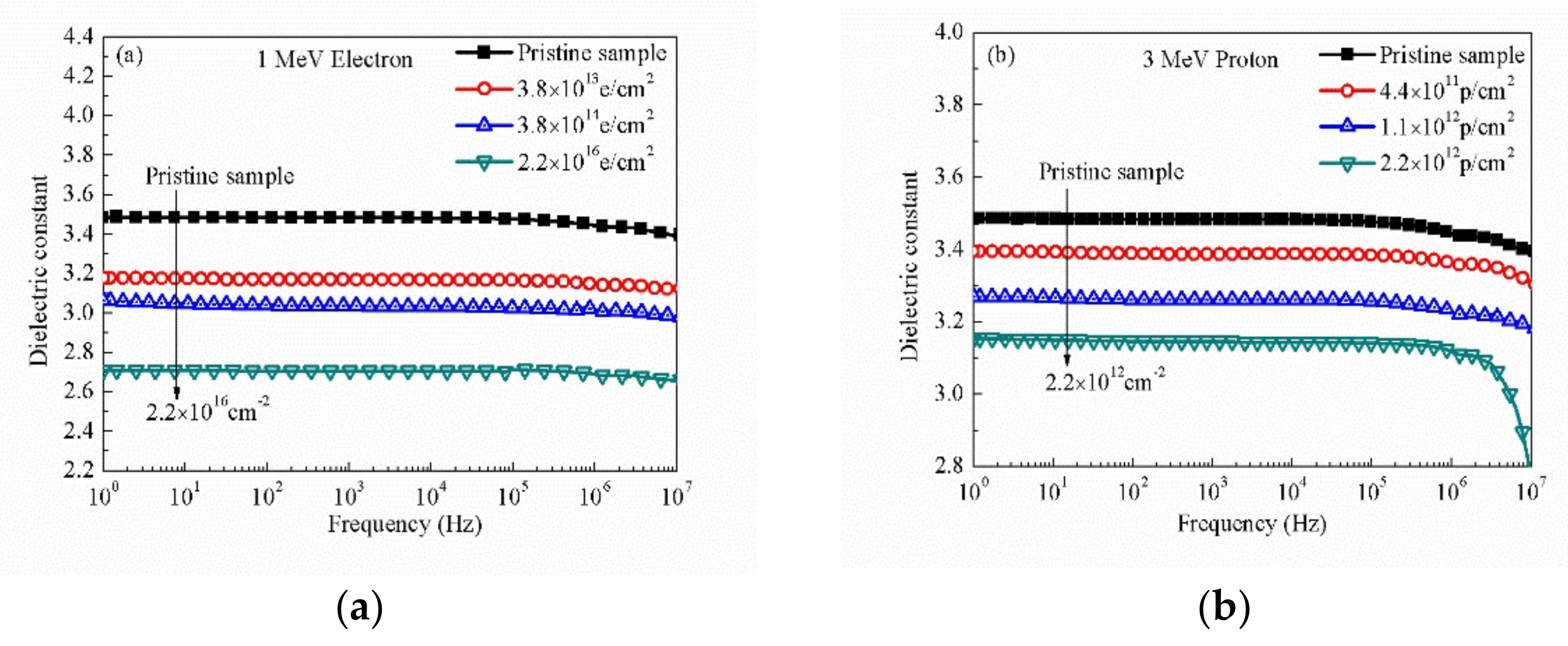 Polymers Free FullText Low Dielectric Constant Polyimide Obtained