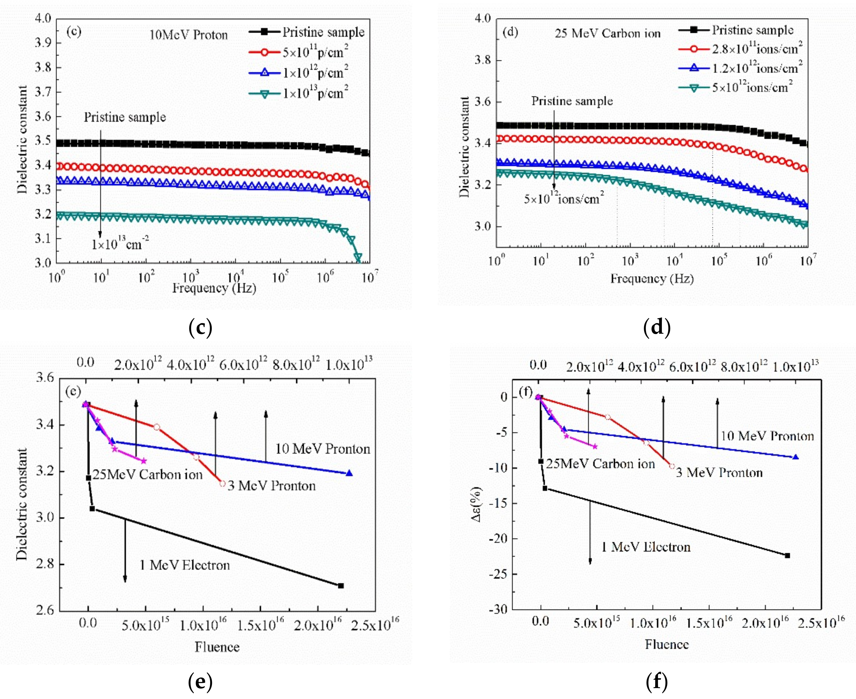 Polymers Free FullText Low Dielectric Constant Polyimide Obtained