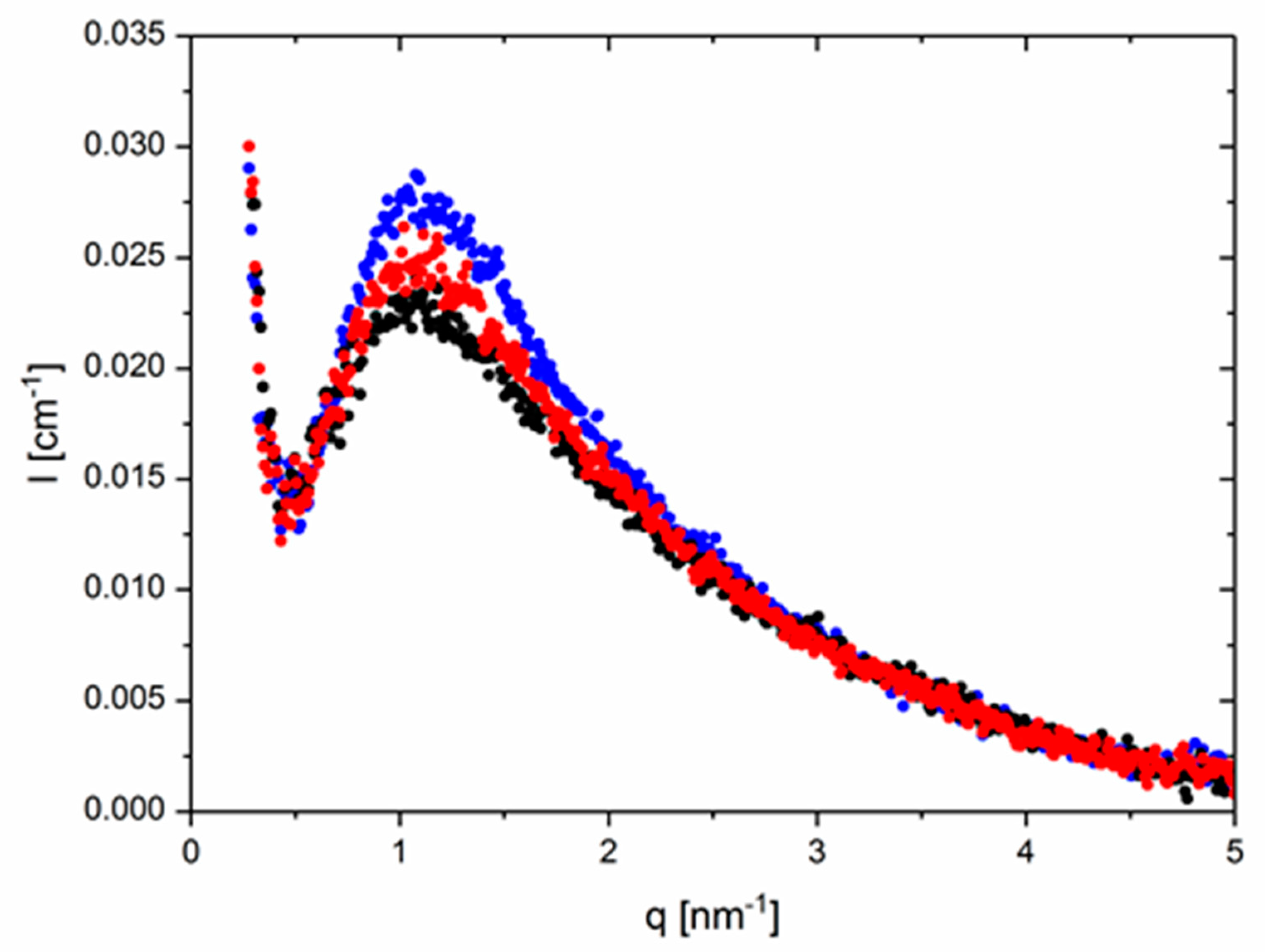 Polymers 12 00880 g001