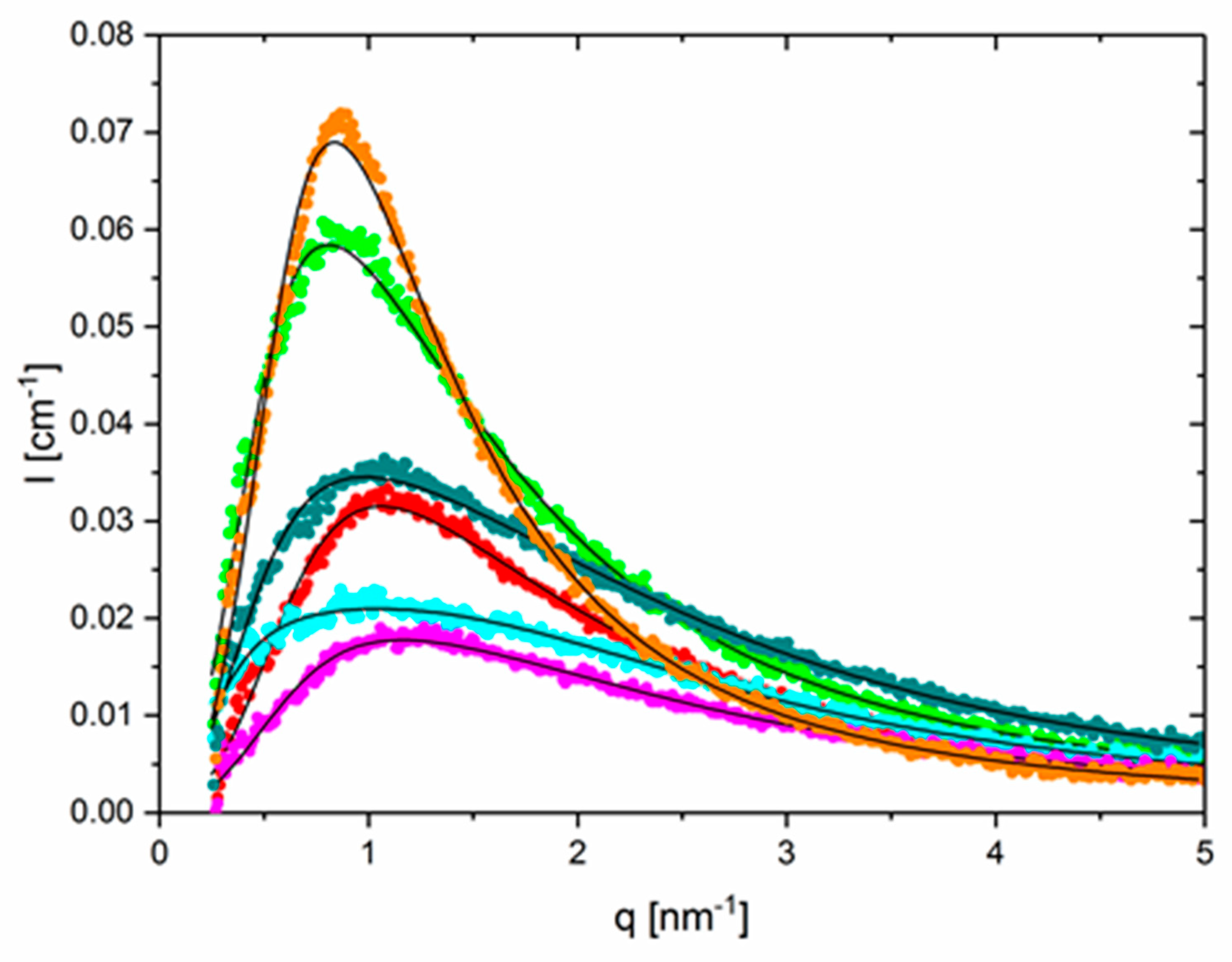 Polymers 12 00880 g002