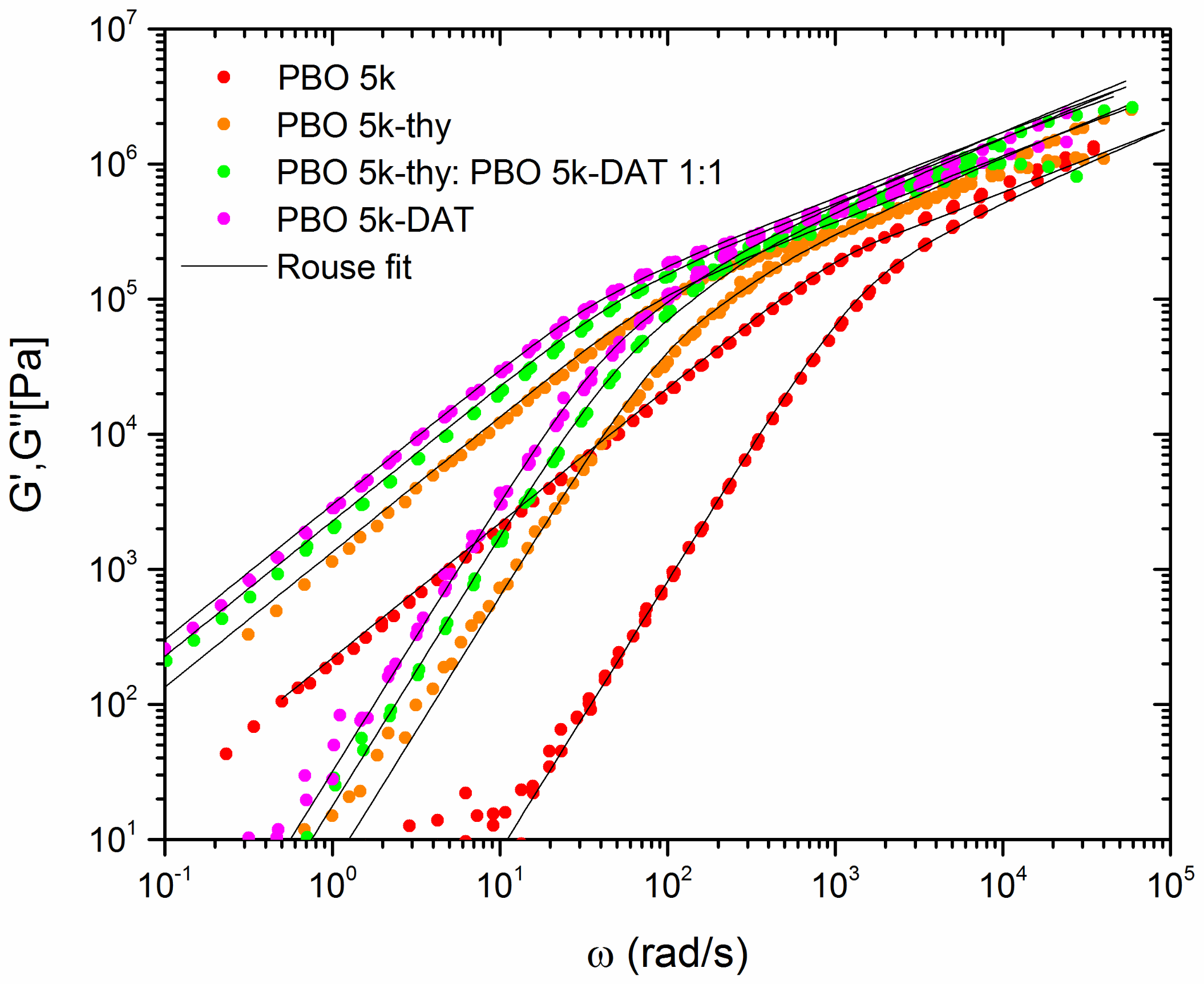 Polymers 12 00880 g004
