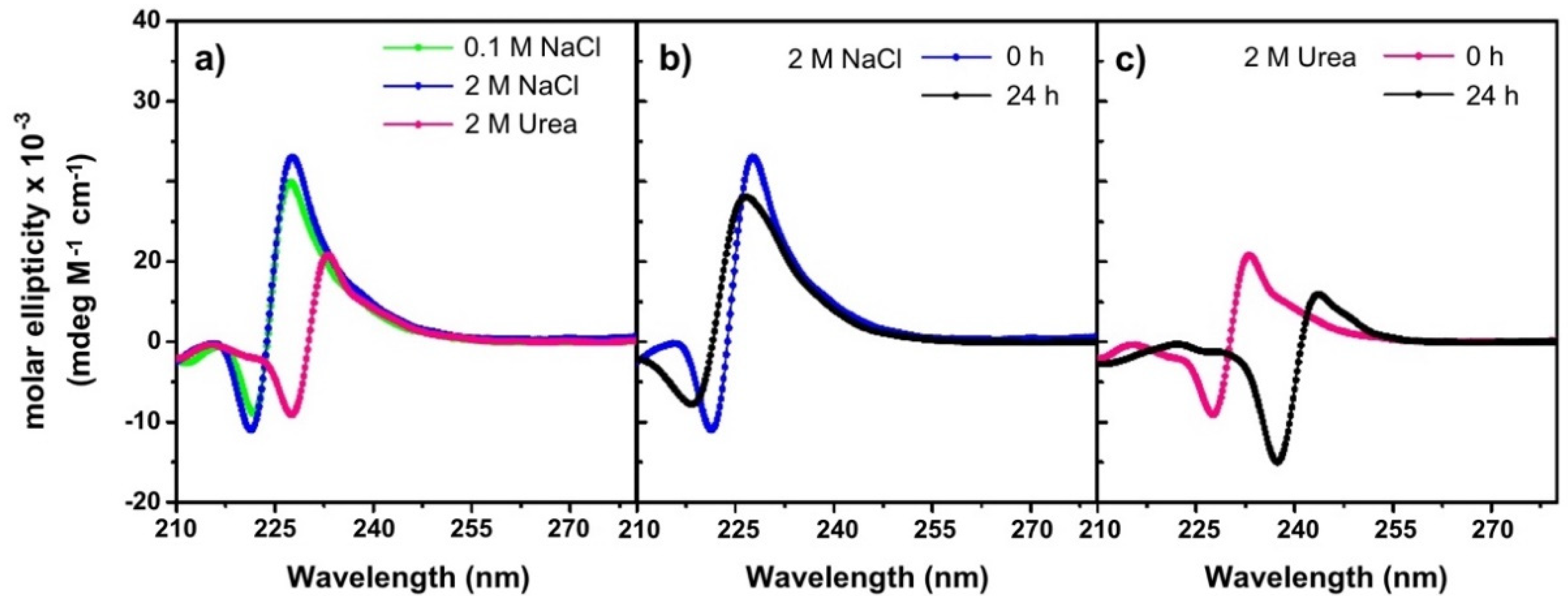 Polymers 12 00881 g004 Polymers 12 00881 g004