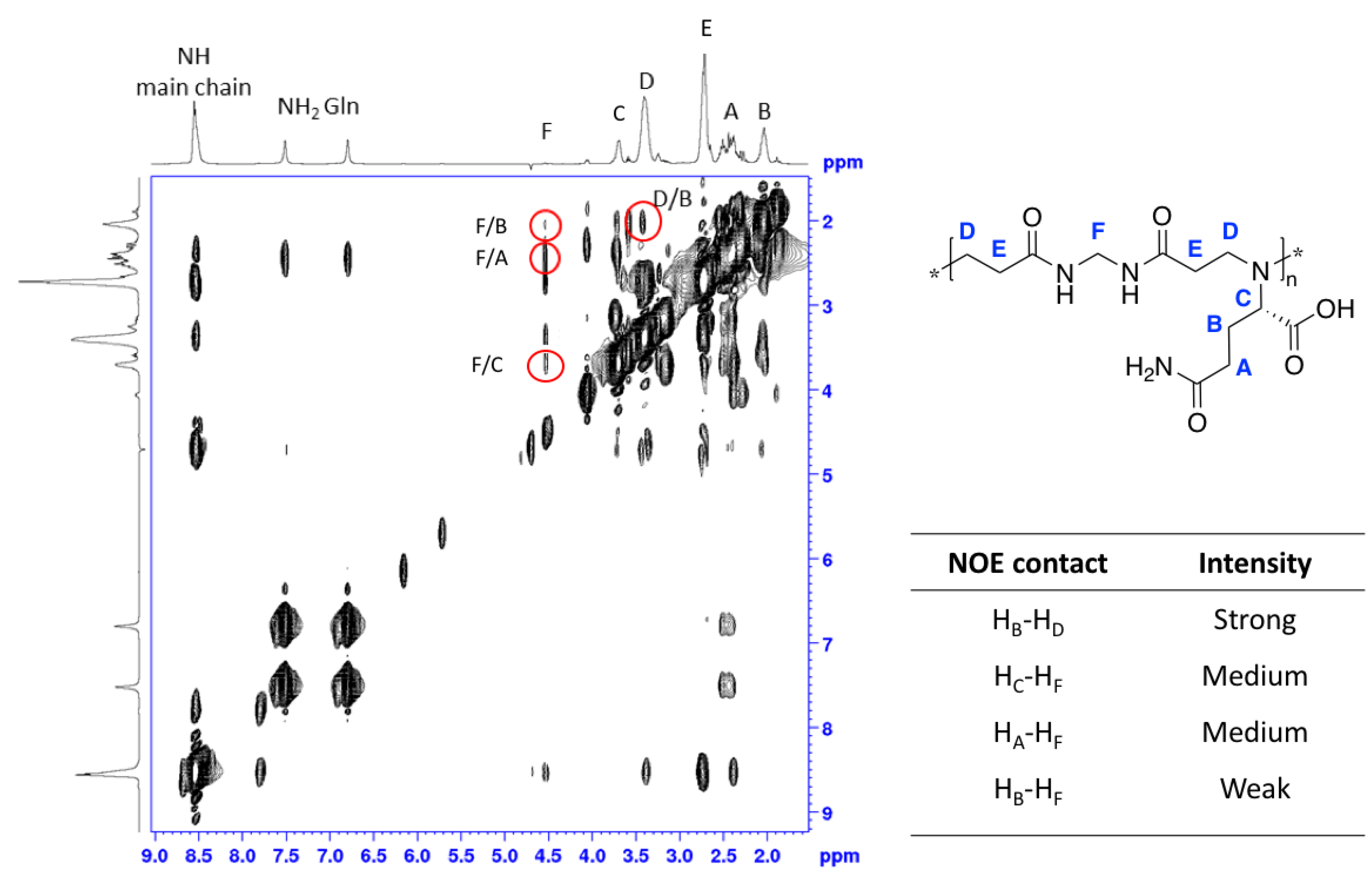 Polymers 12 00881 g008 Polymers 12 00881 g008