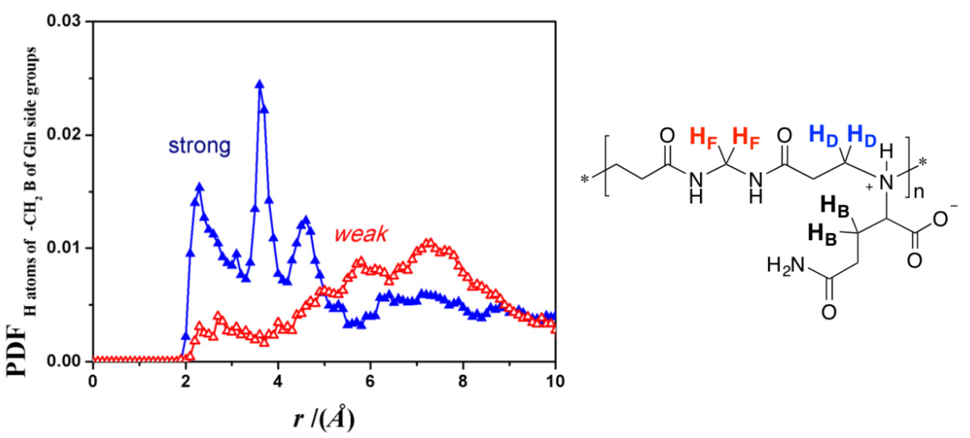 Polymers 12 00881 g009 Polymers 12 00881 g009