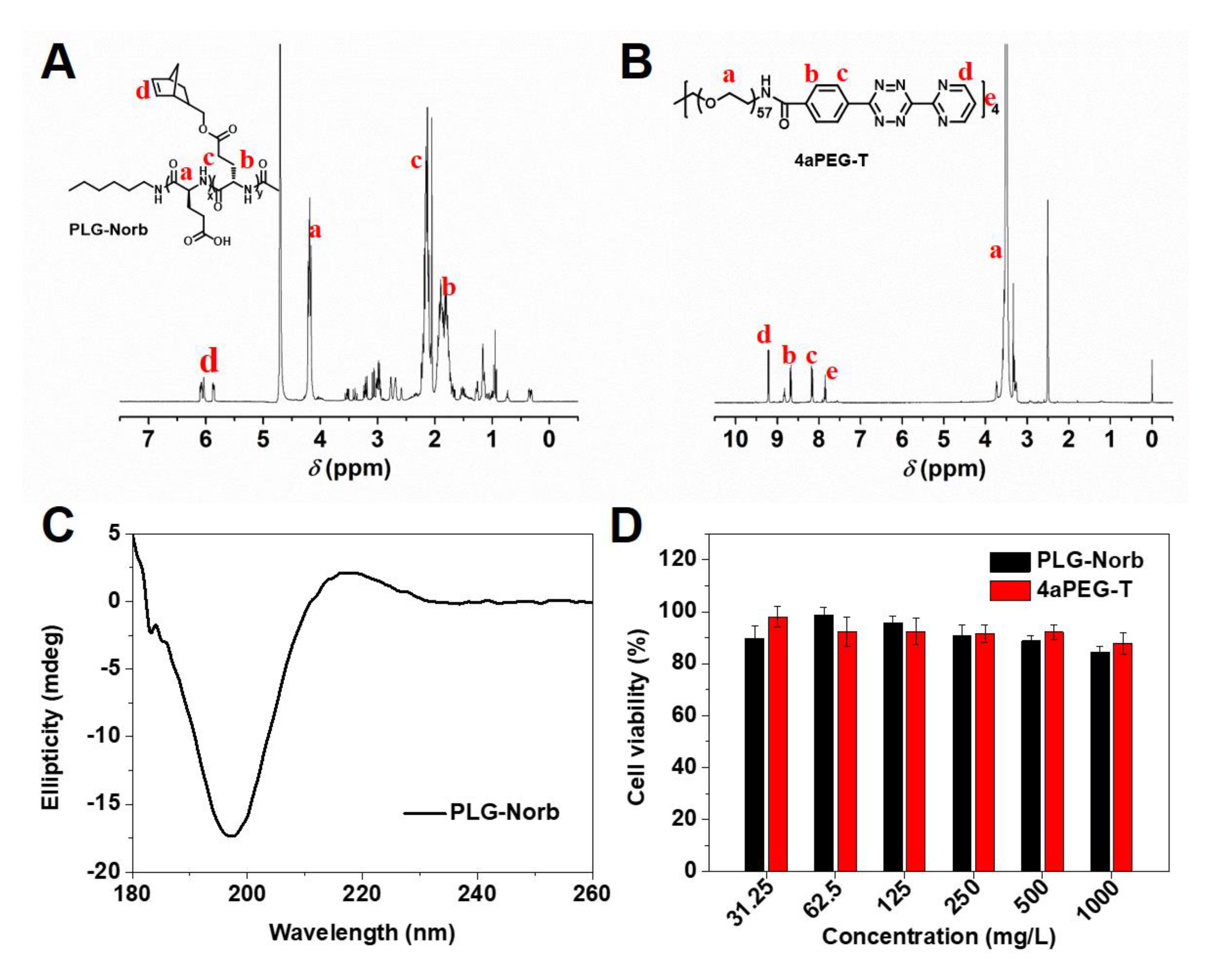 Polymers 12 00884 g001 Polymers 12 00884 g001