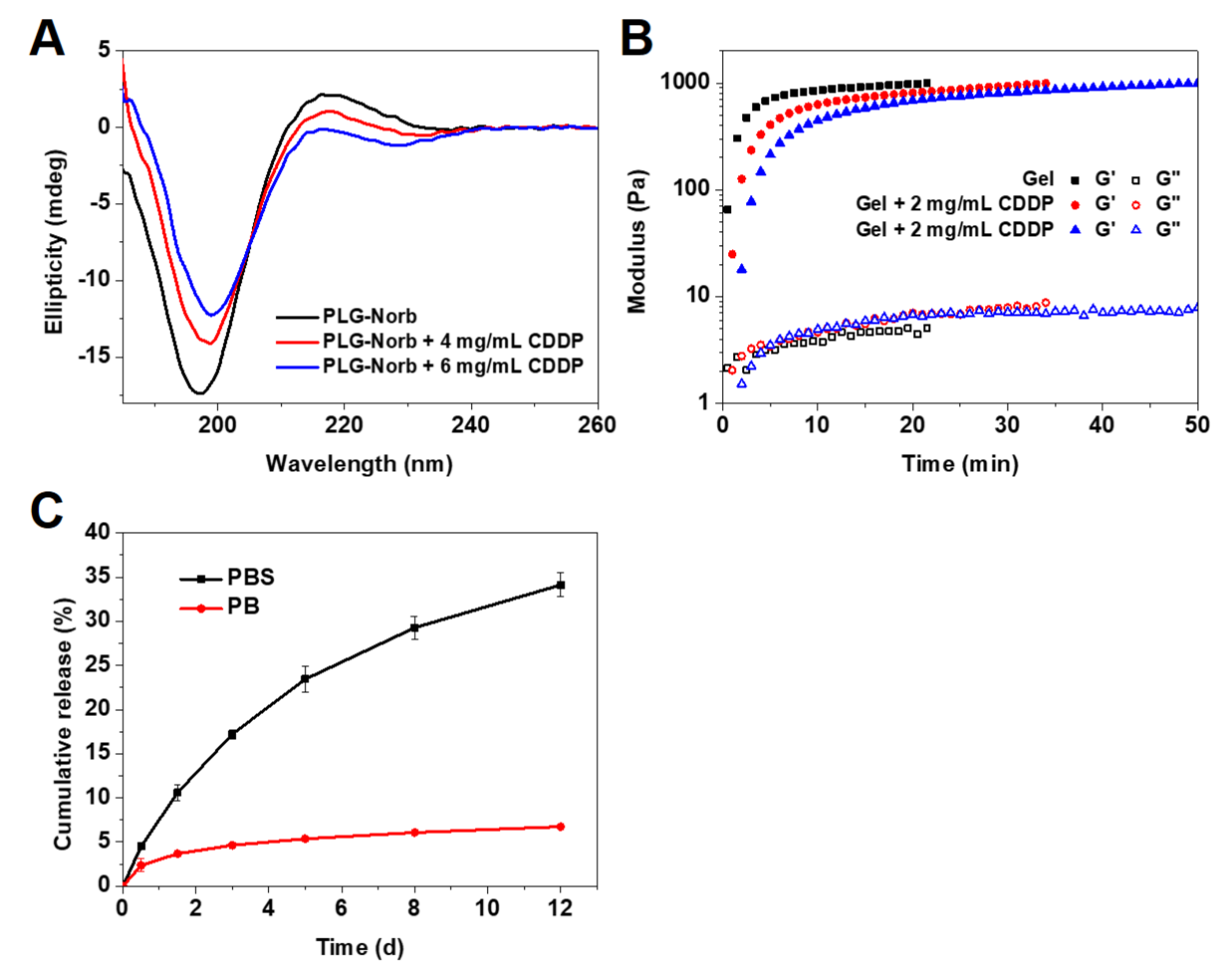 Polymers 12 00884 g003 Polymers 12 00884 g003