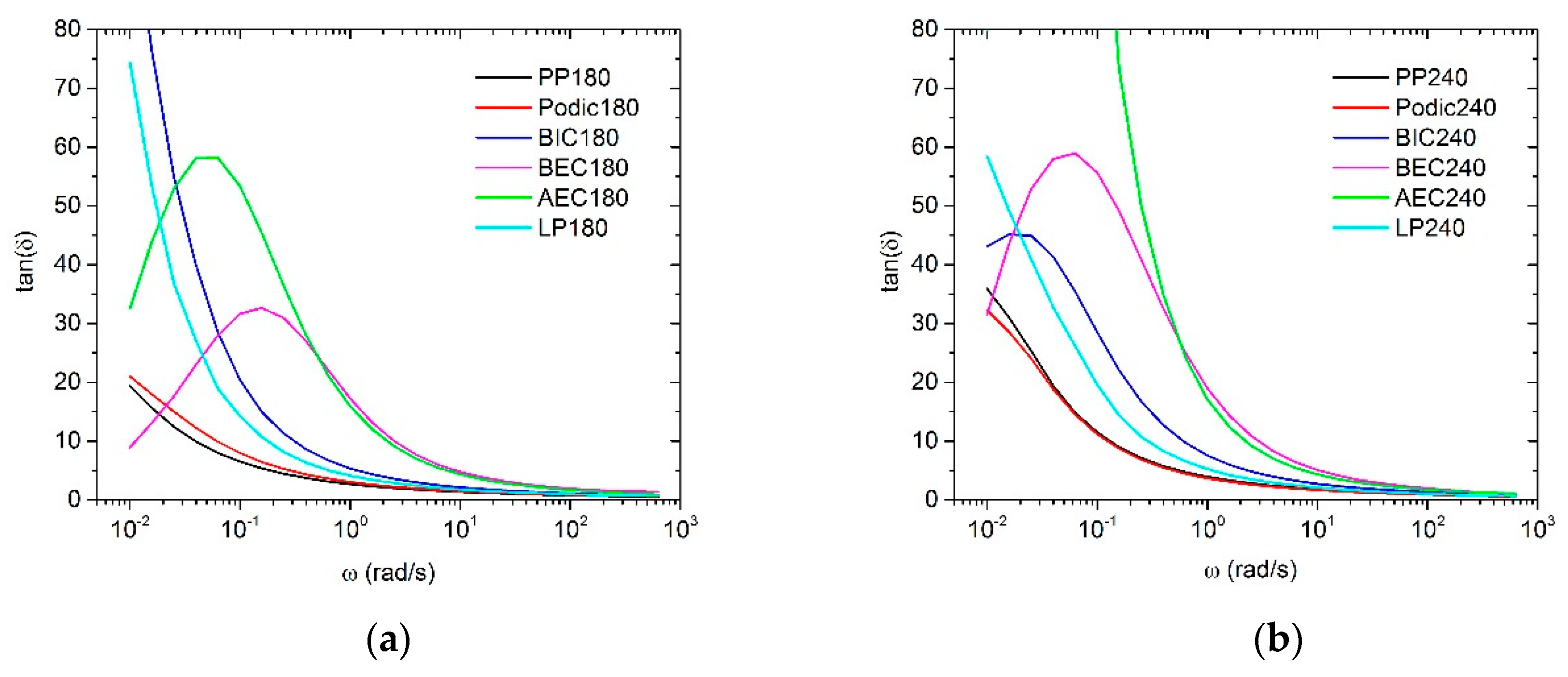 Polymers 12 00886 g006