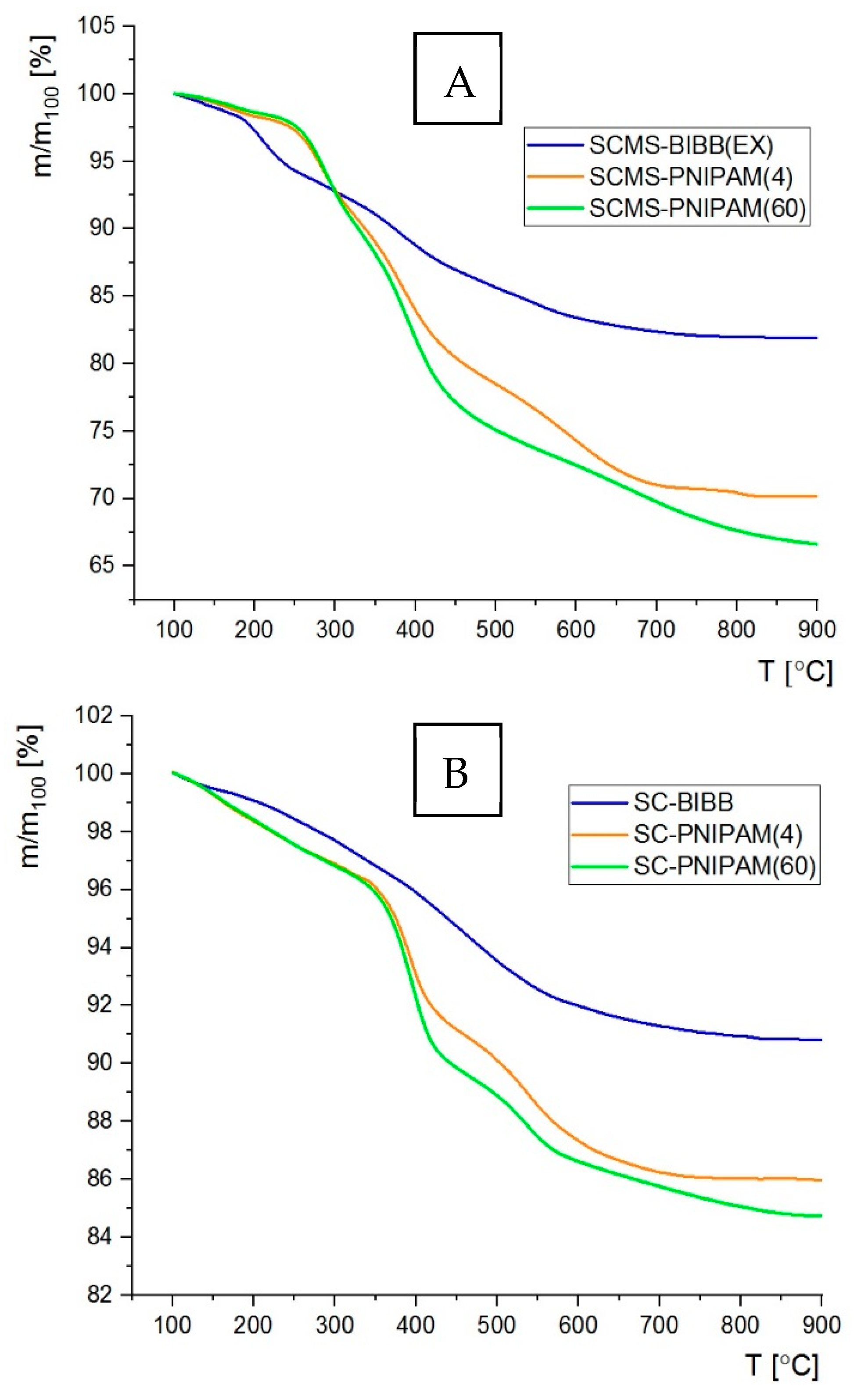 Polymers 12 00888 g002