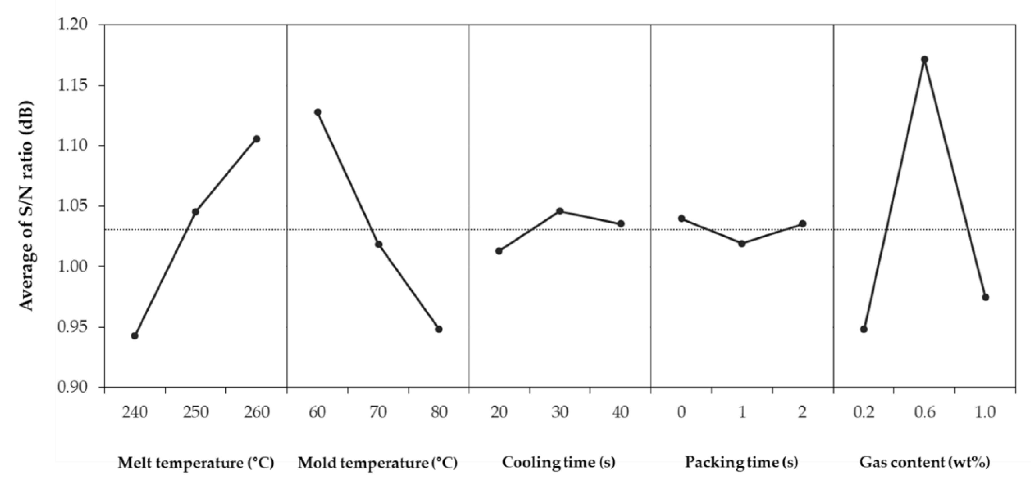 Polymers 12 00889 g005