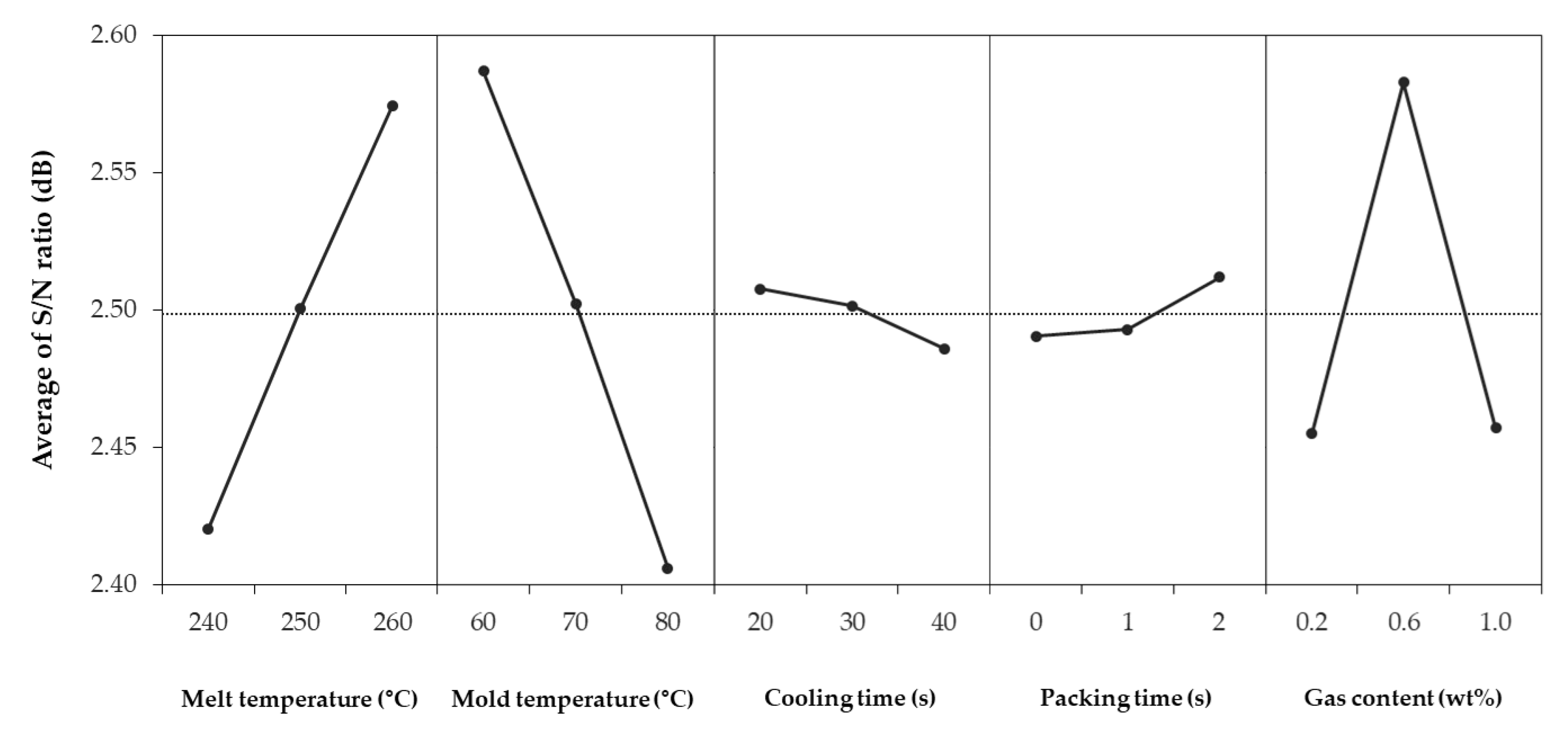 Polymers 12 00889 g006