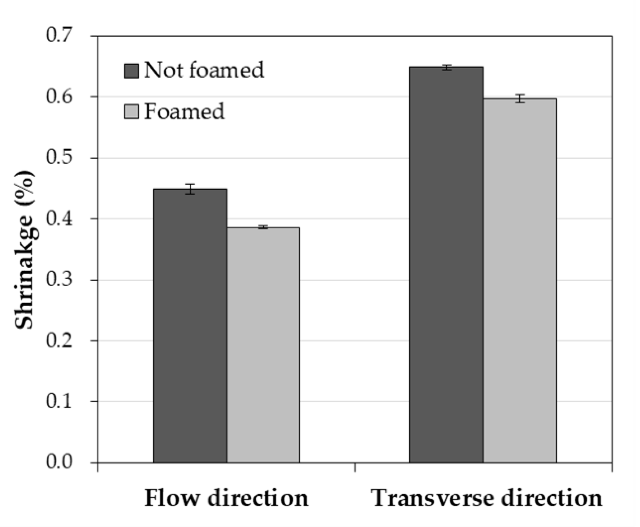 Polymers 12 00889 g008