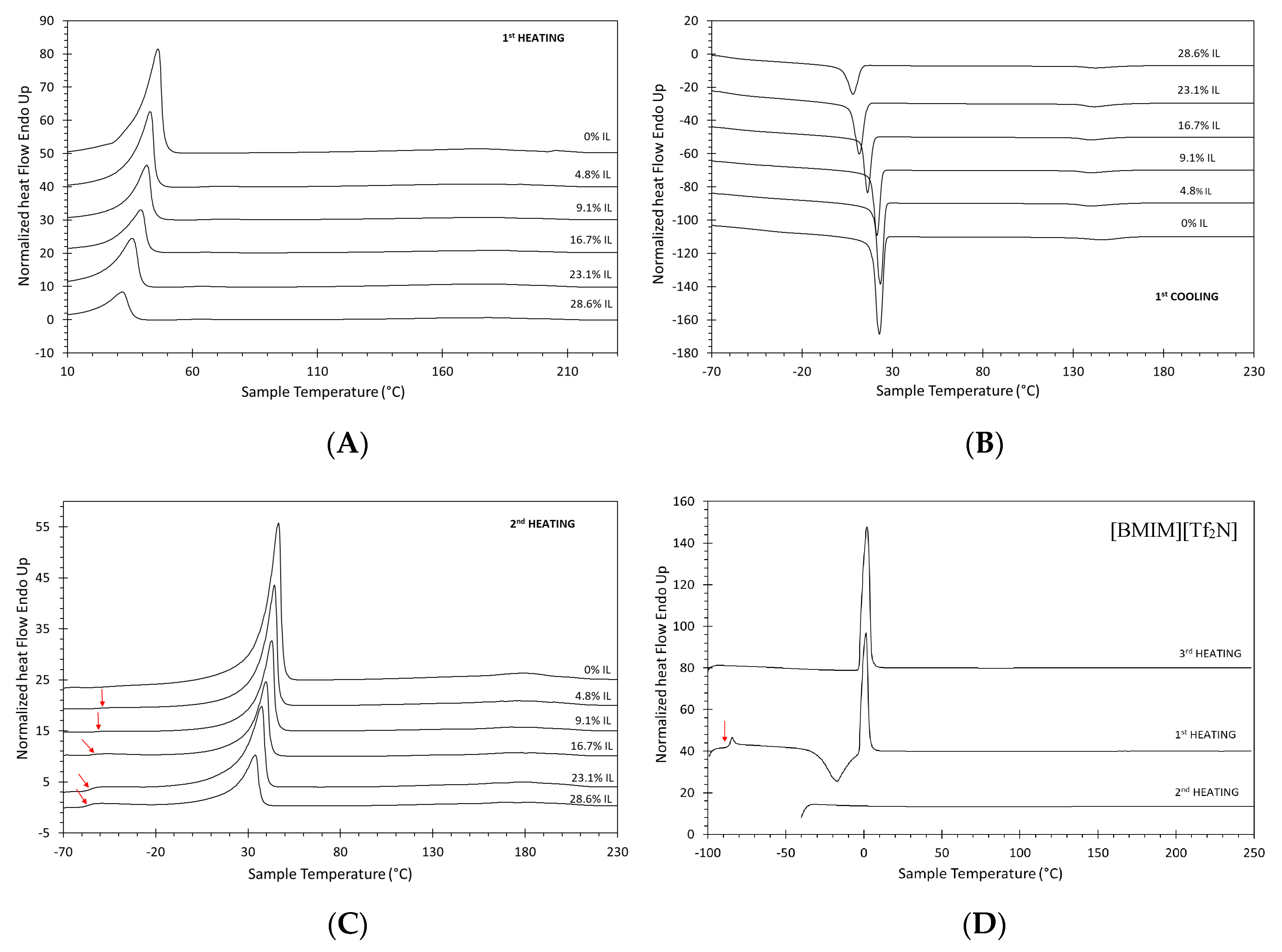 Polymers 12 00890 g003