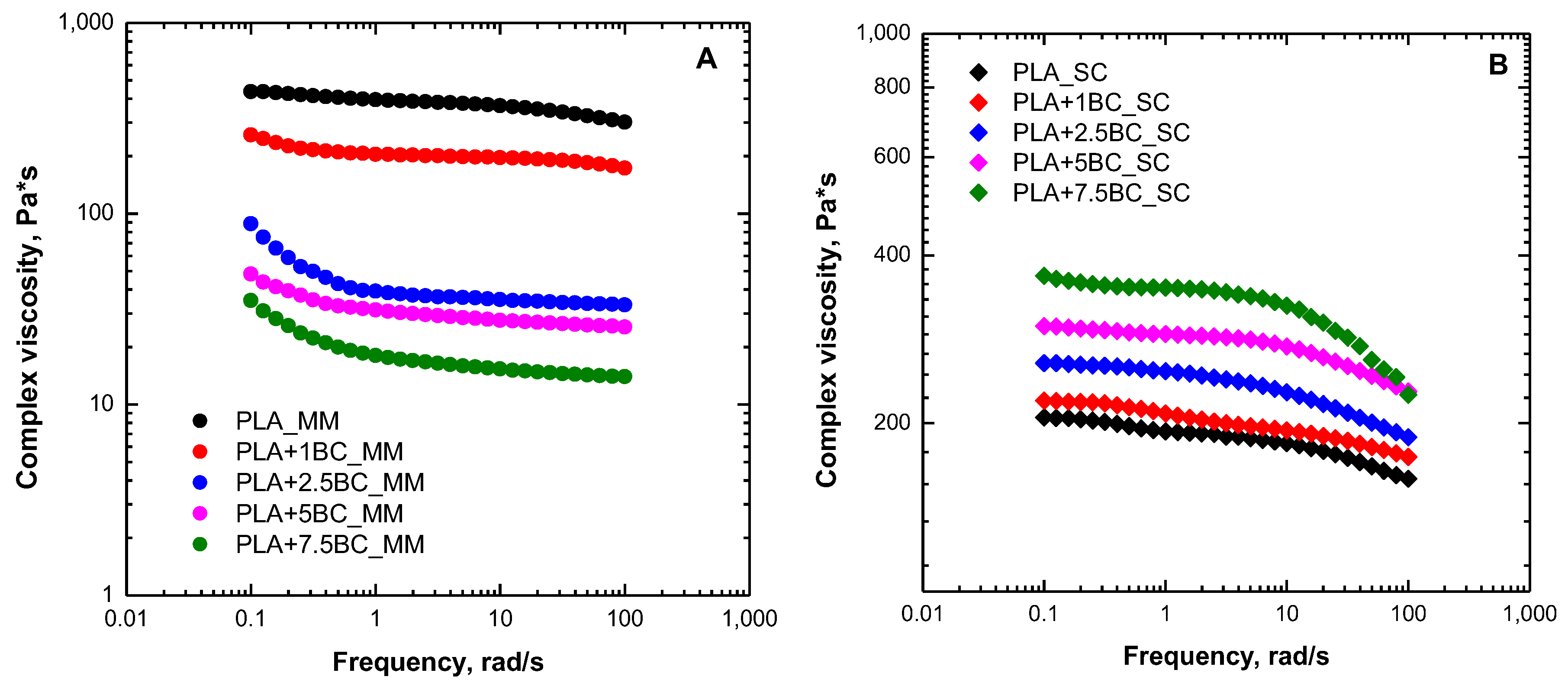Polymers 12 00892 g001
