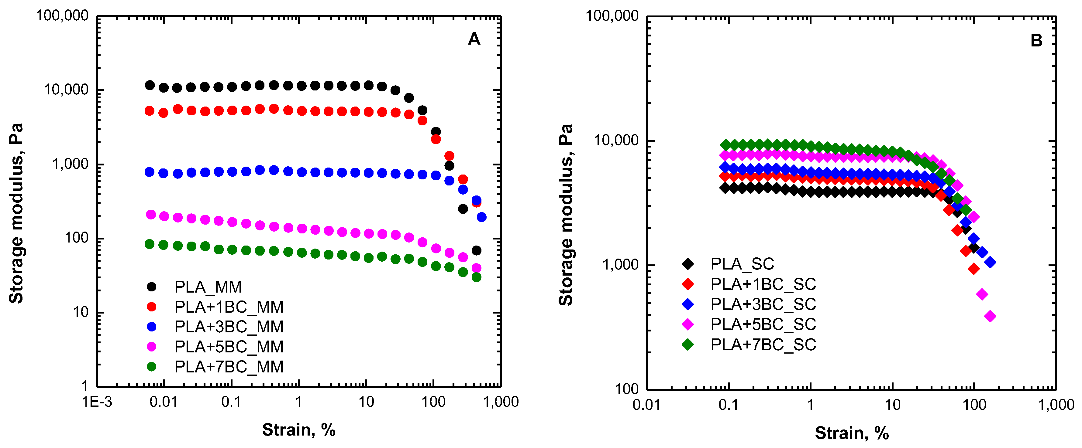 Polymers 12 00892 g002