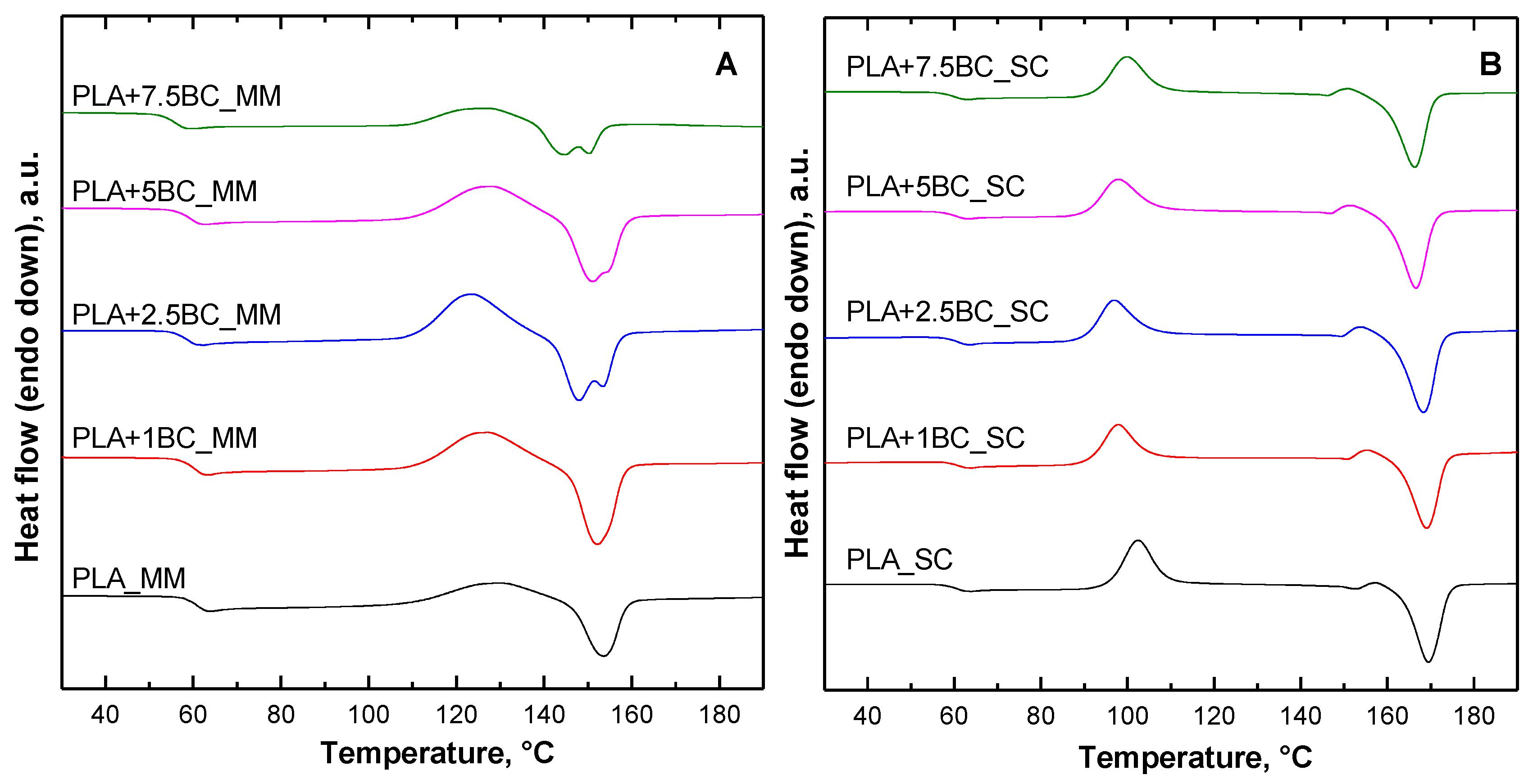 Polymers 12 00892 g005