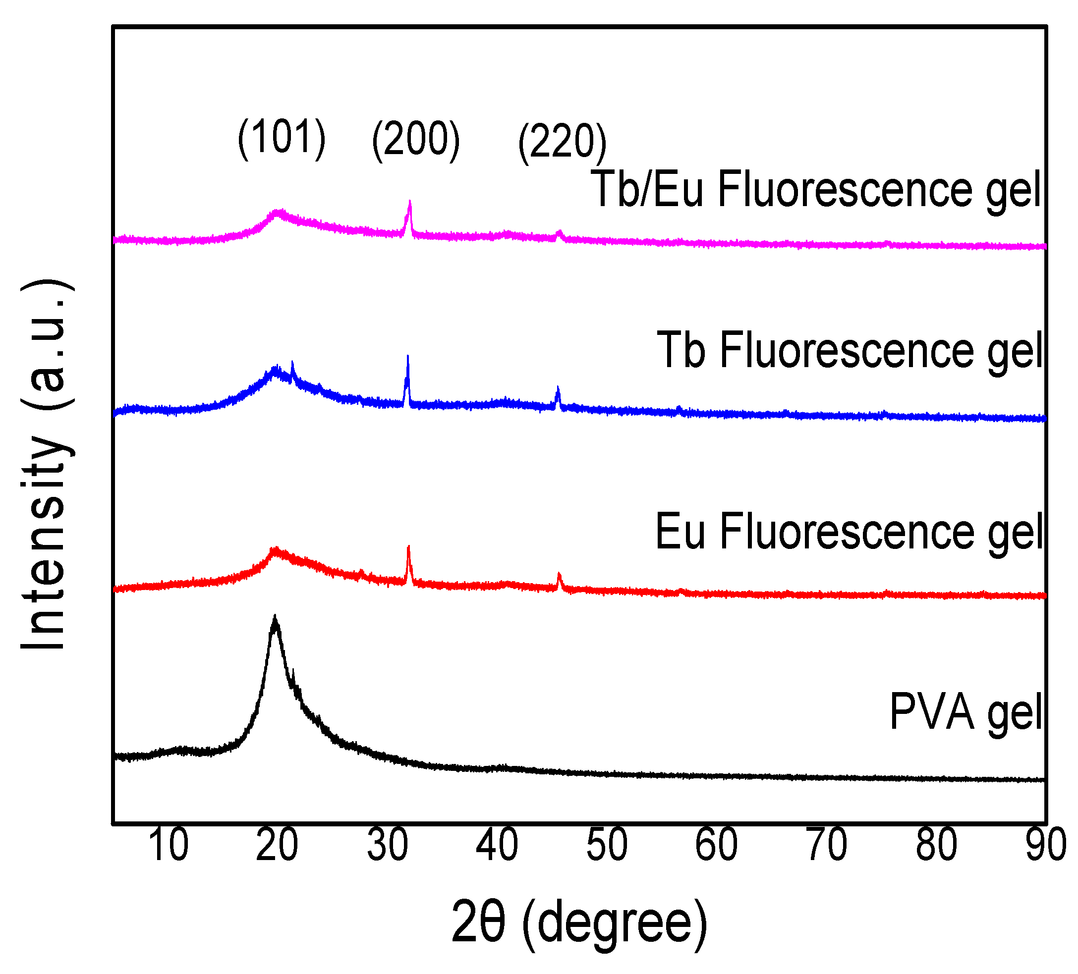 Polymers 12 00893 g003 Polymers 12 00893 g003