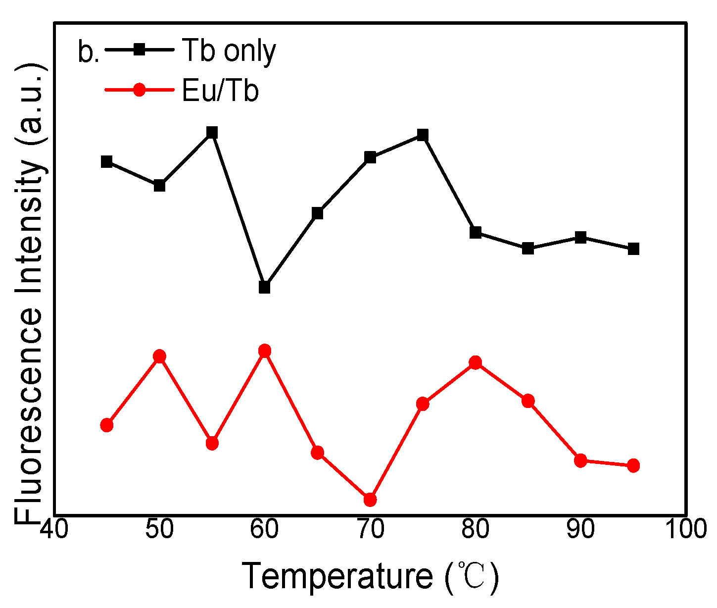 Polymers 12 00893 g008b Polymers 12 00893 g008b
