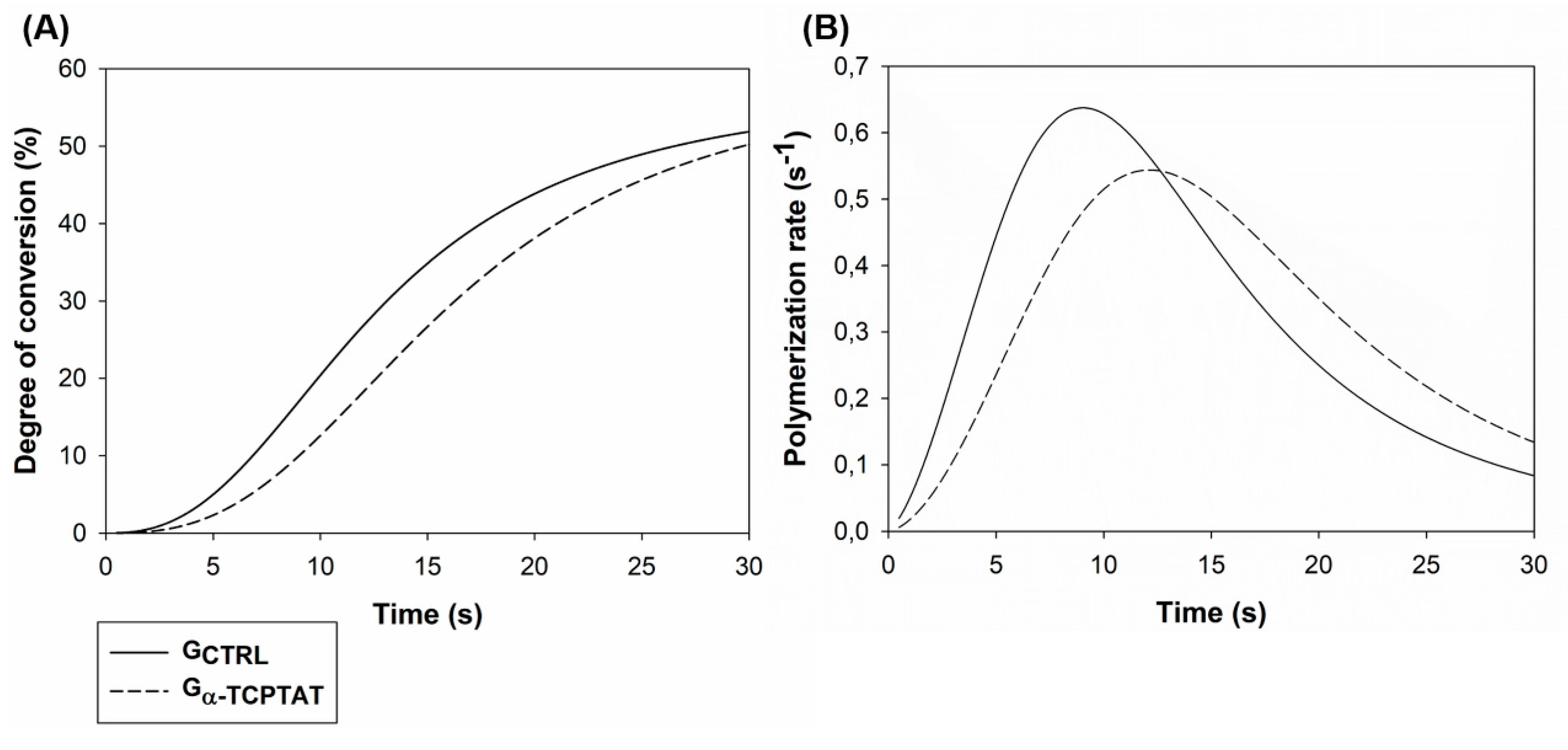Polymers 12 00895 g002 Polymers 12 00895 g002