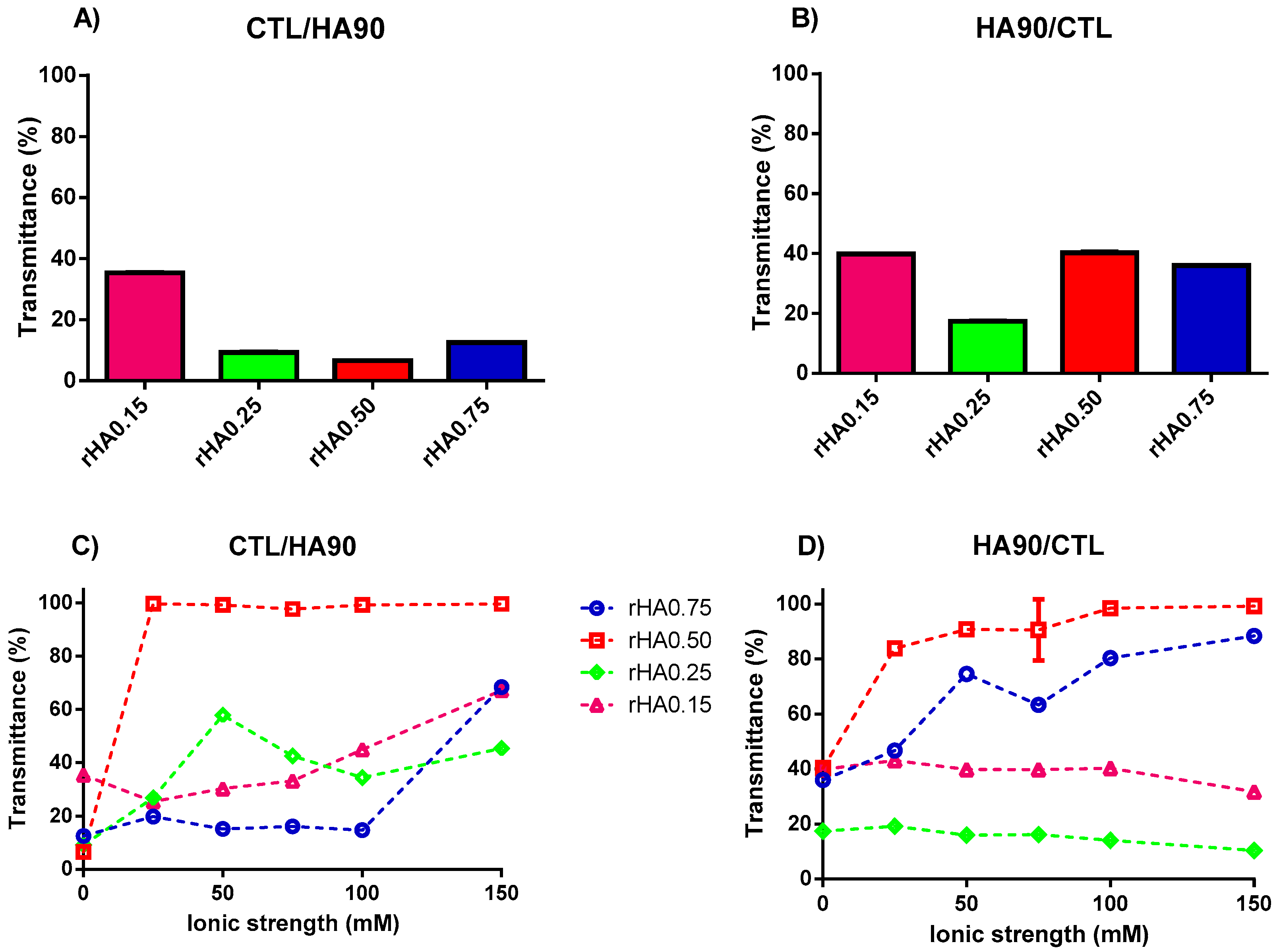 Polymers 12 00897 g002