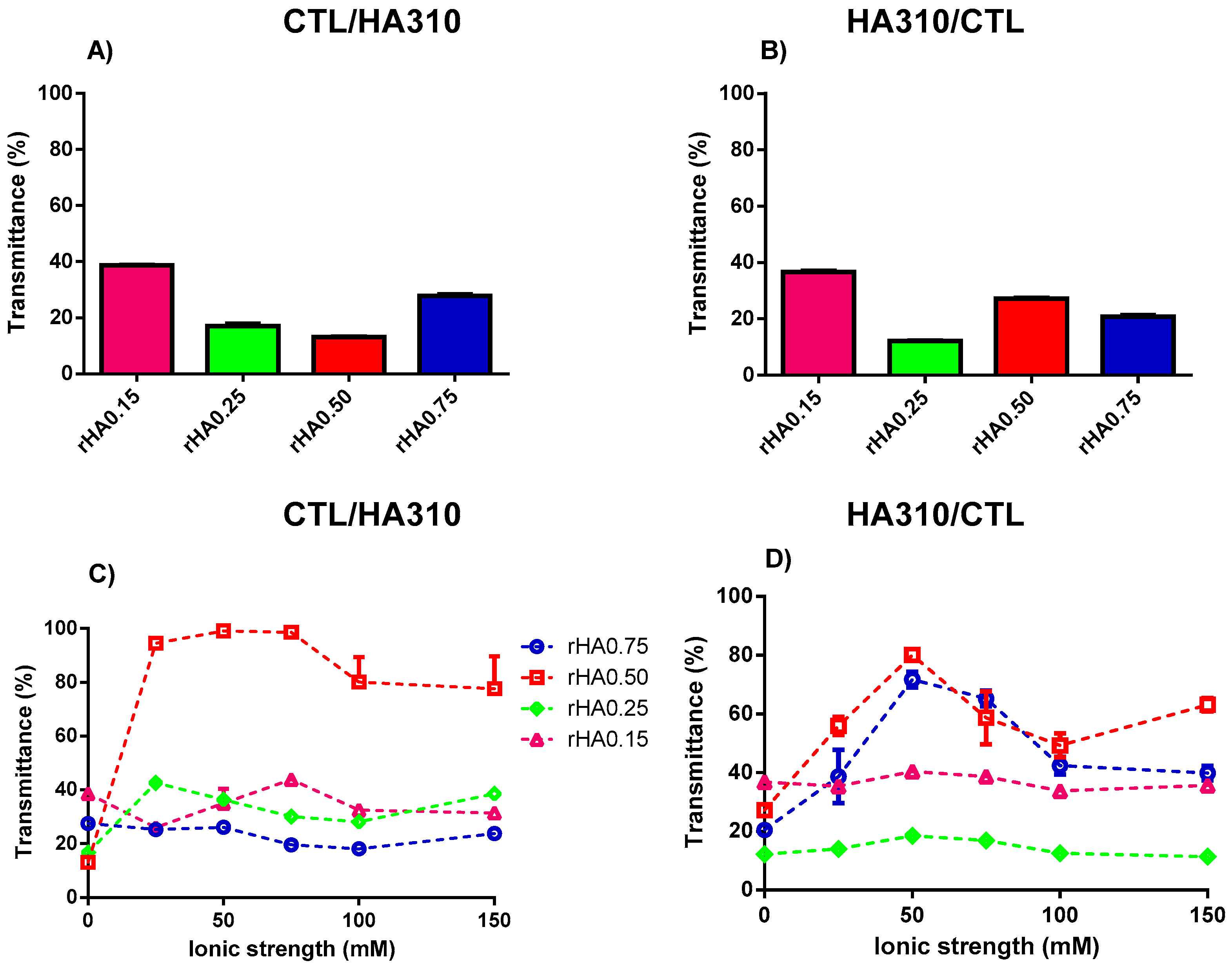 Polymers 12 00897 g005