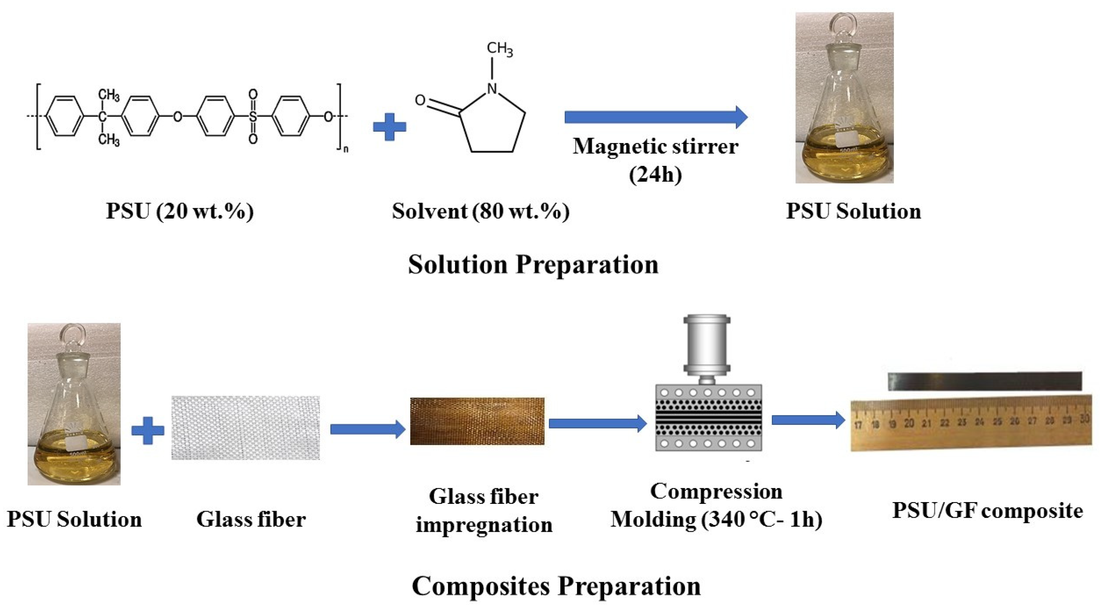 Polymers 12 00902 g001 Polymers 12 00902 g001