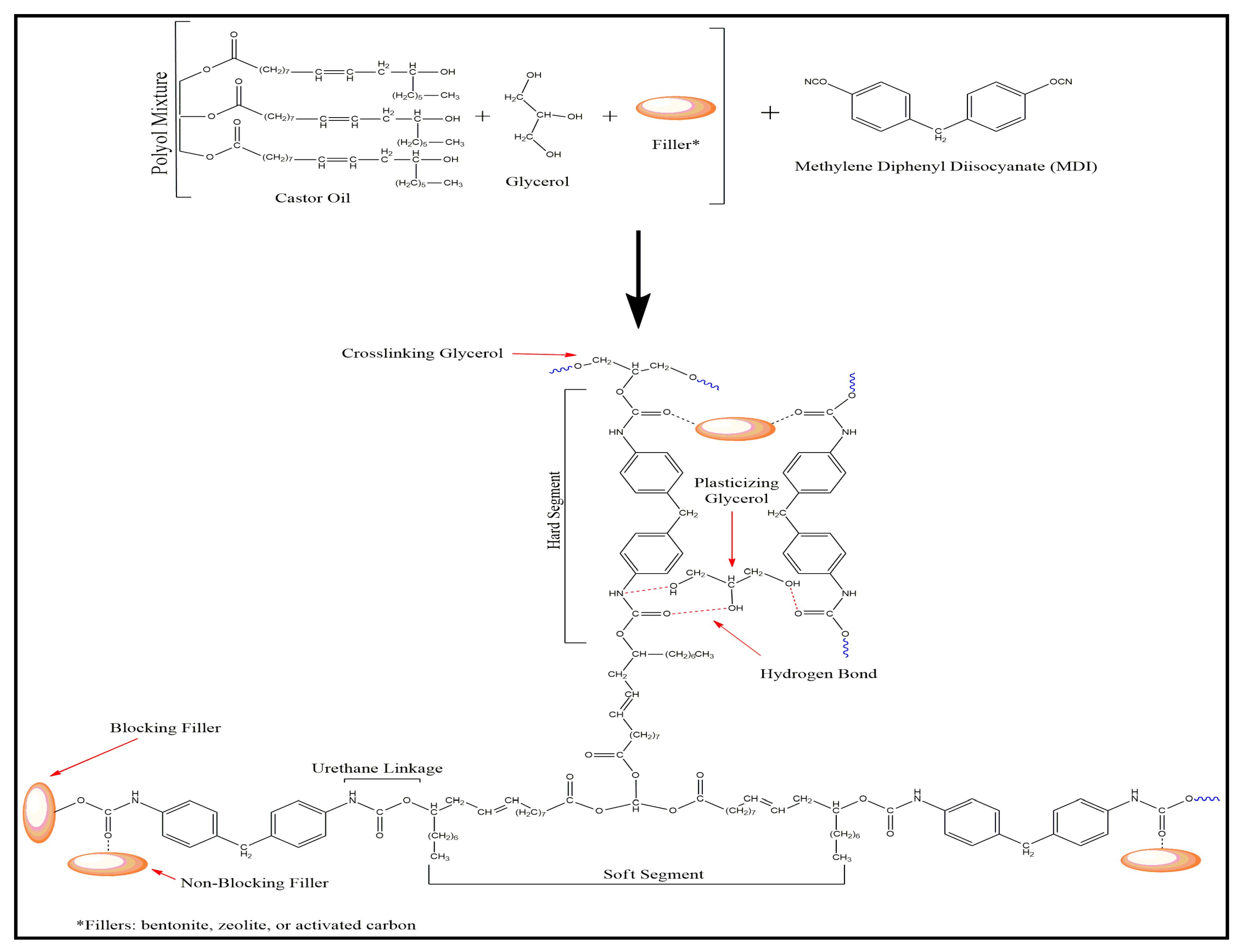 Polymers 12 00903 g001