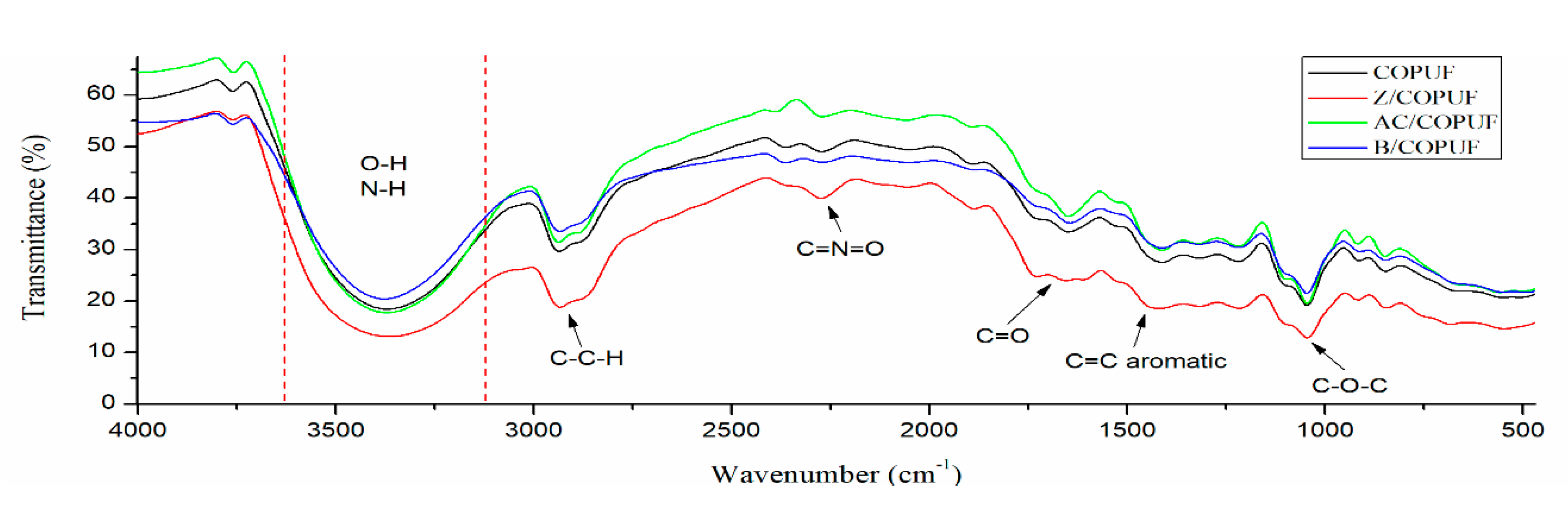 Polymers 12 00903 g002