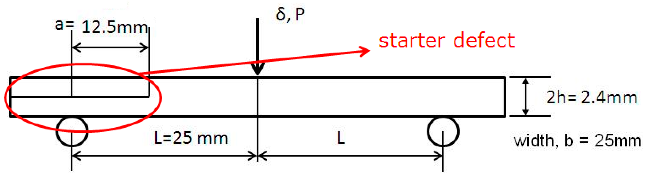 end notch flexture test end notch flexture test
