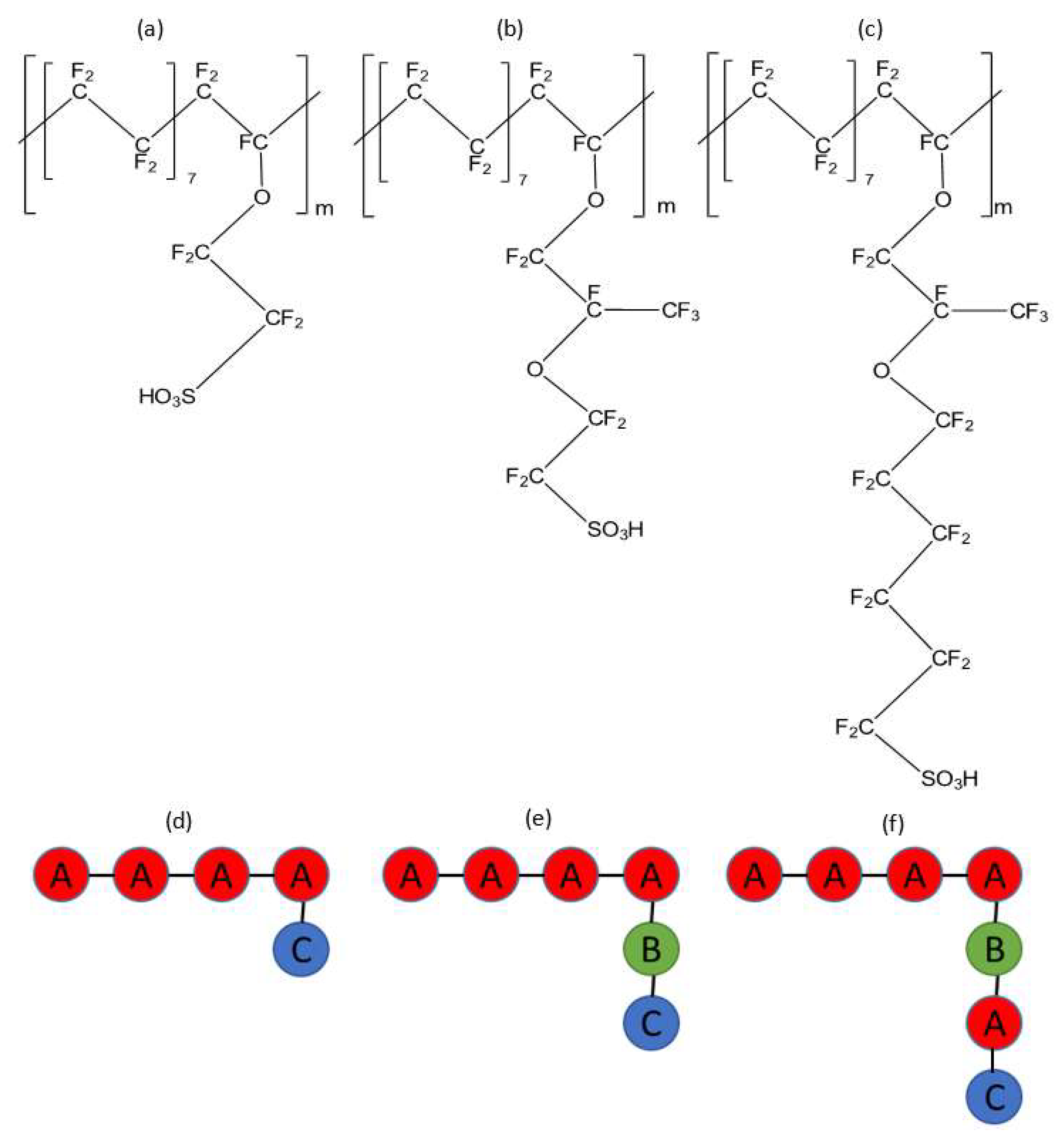 Polymers 12 00907 g001