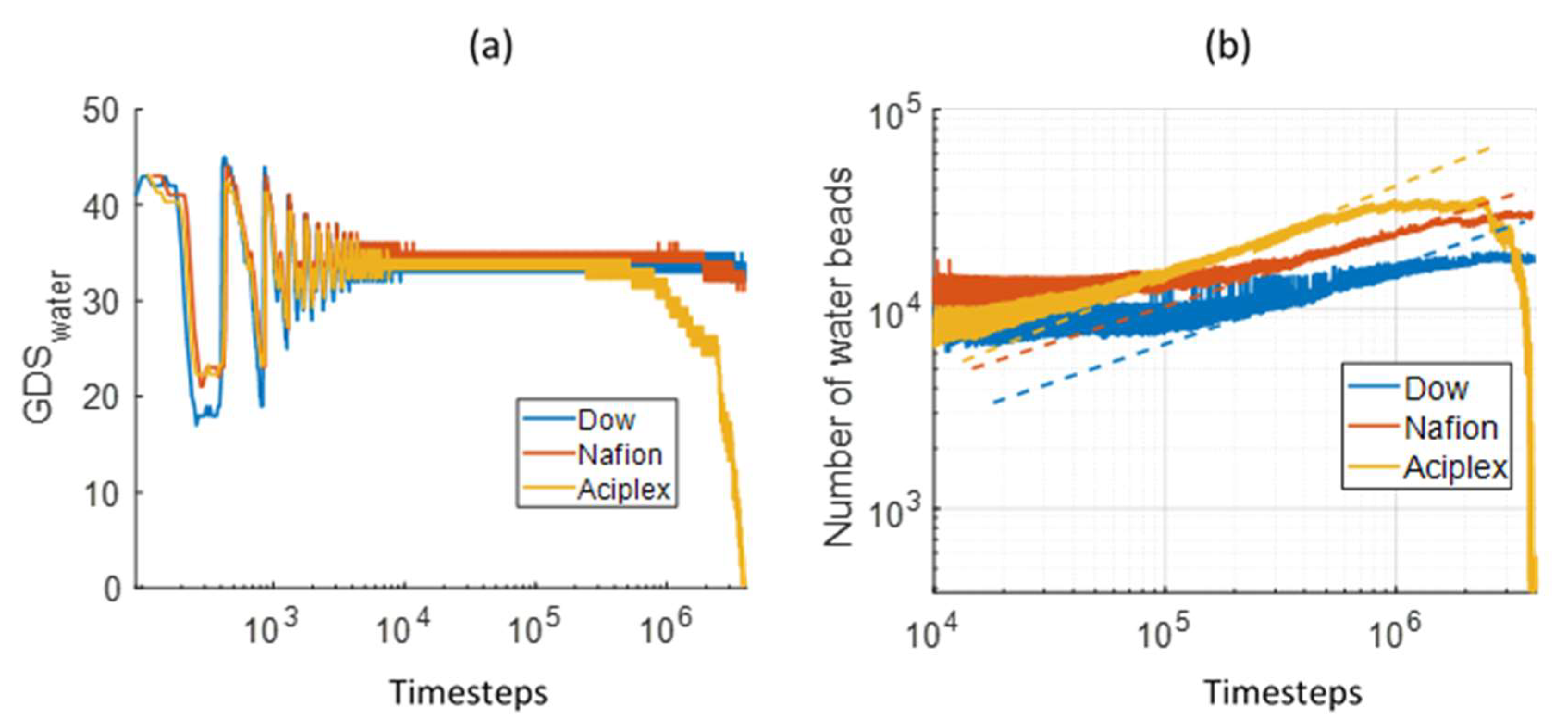 Polymers 12 00907 g006