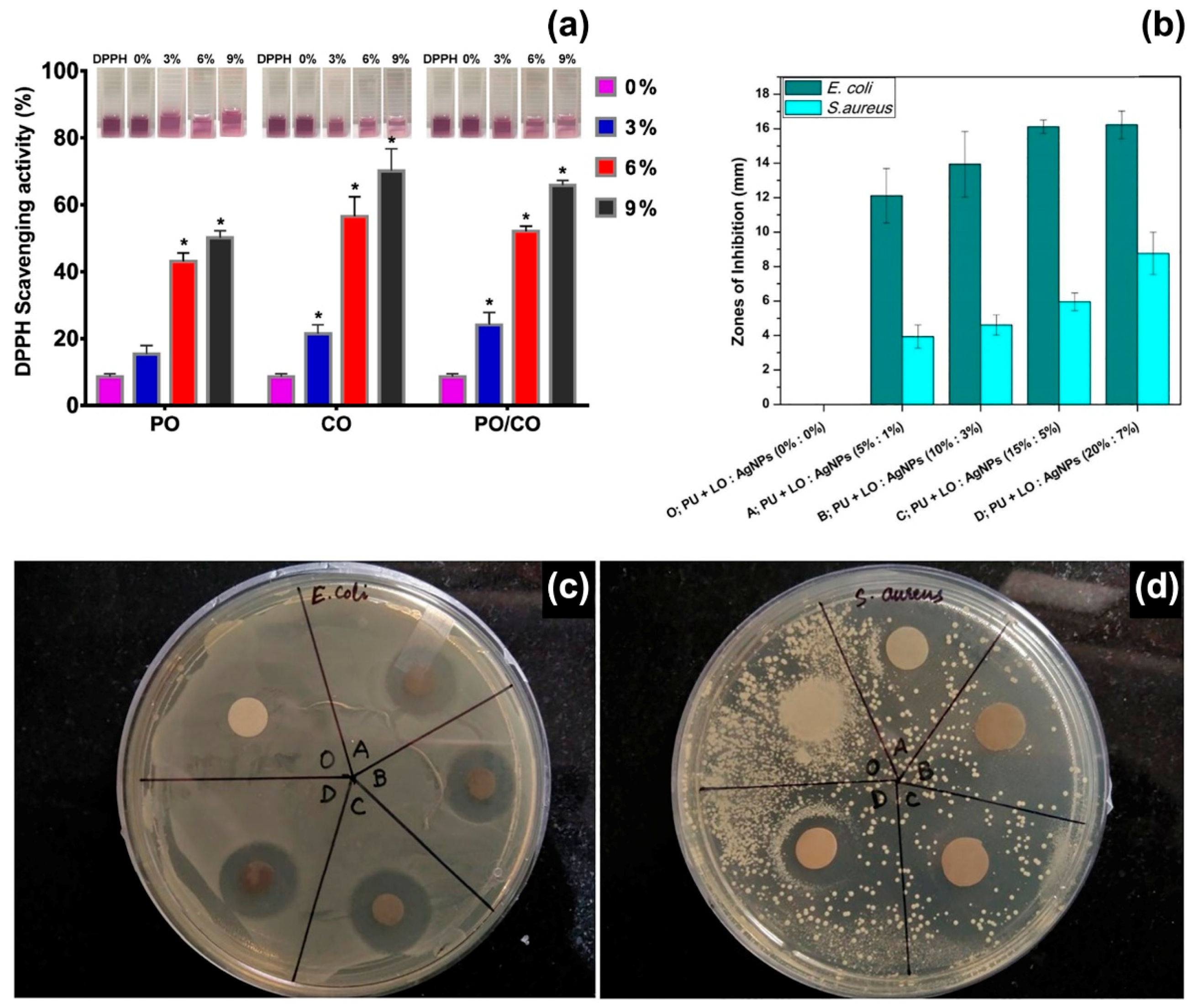 Polymers 12 00908 g003