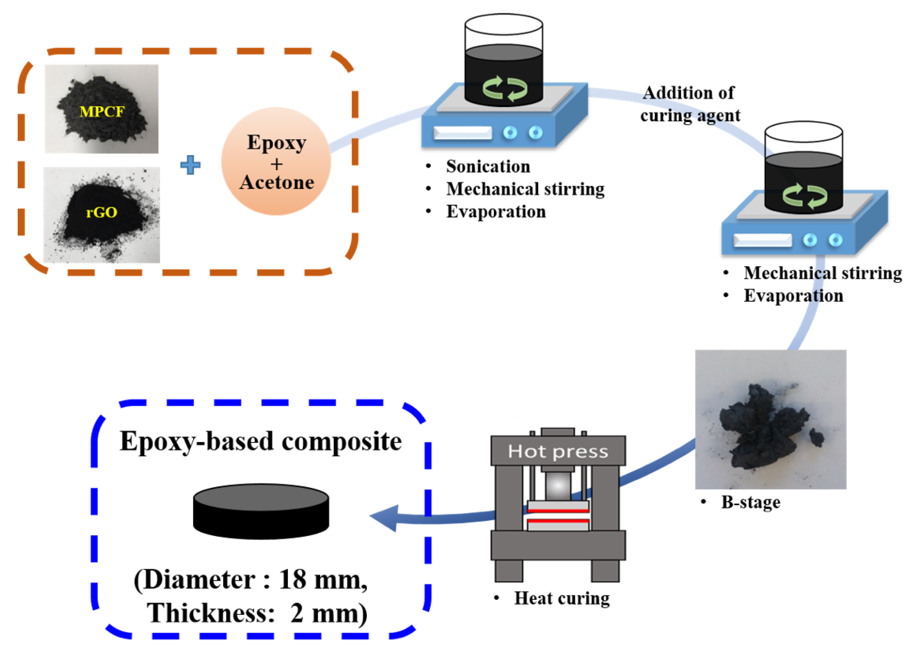 Polymers 12 00909 g001
