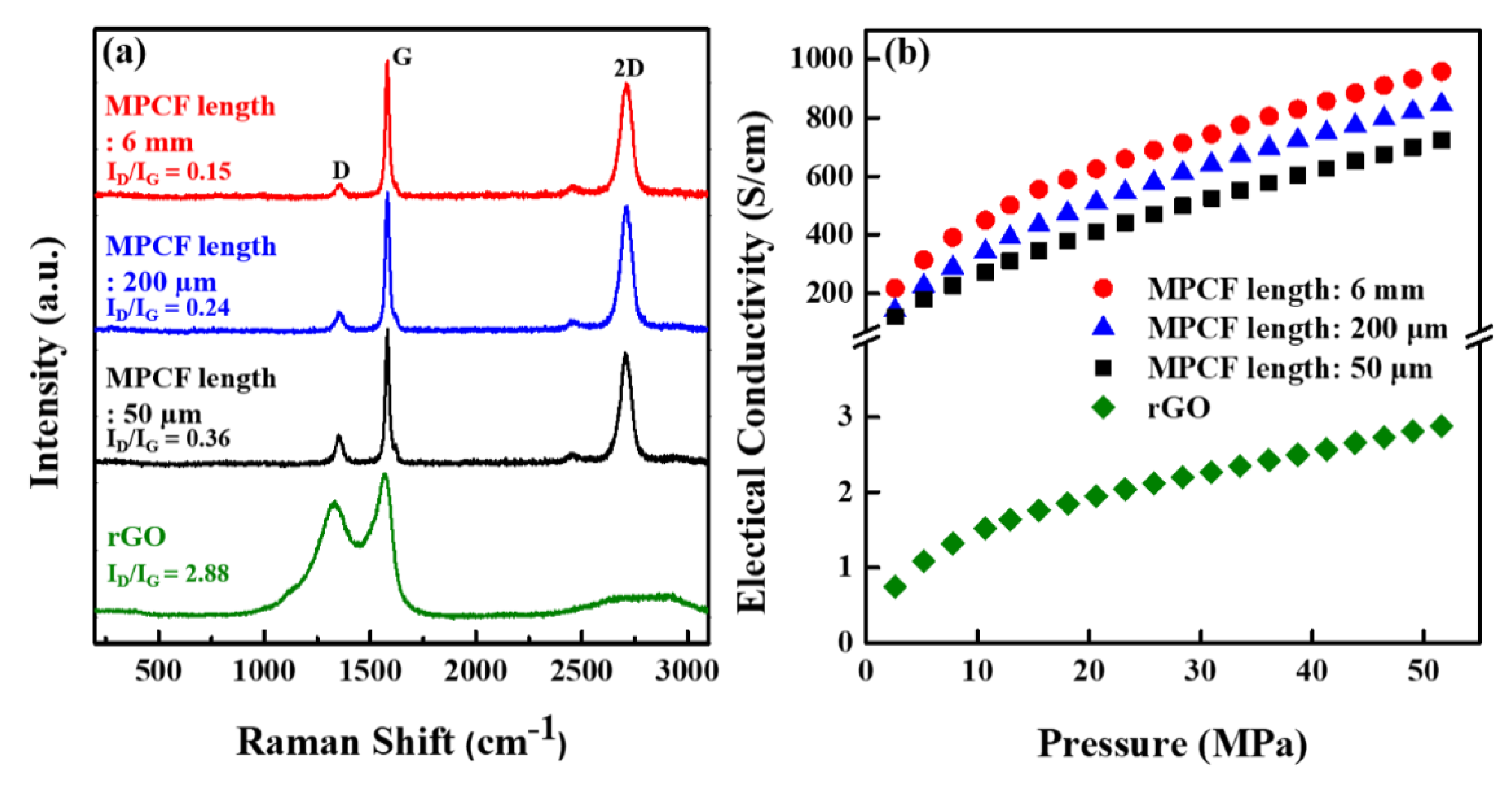 Polymers 12 00909 g003