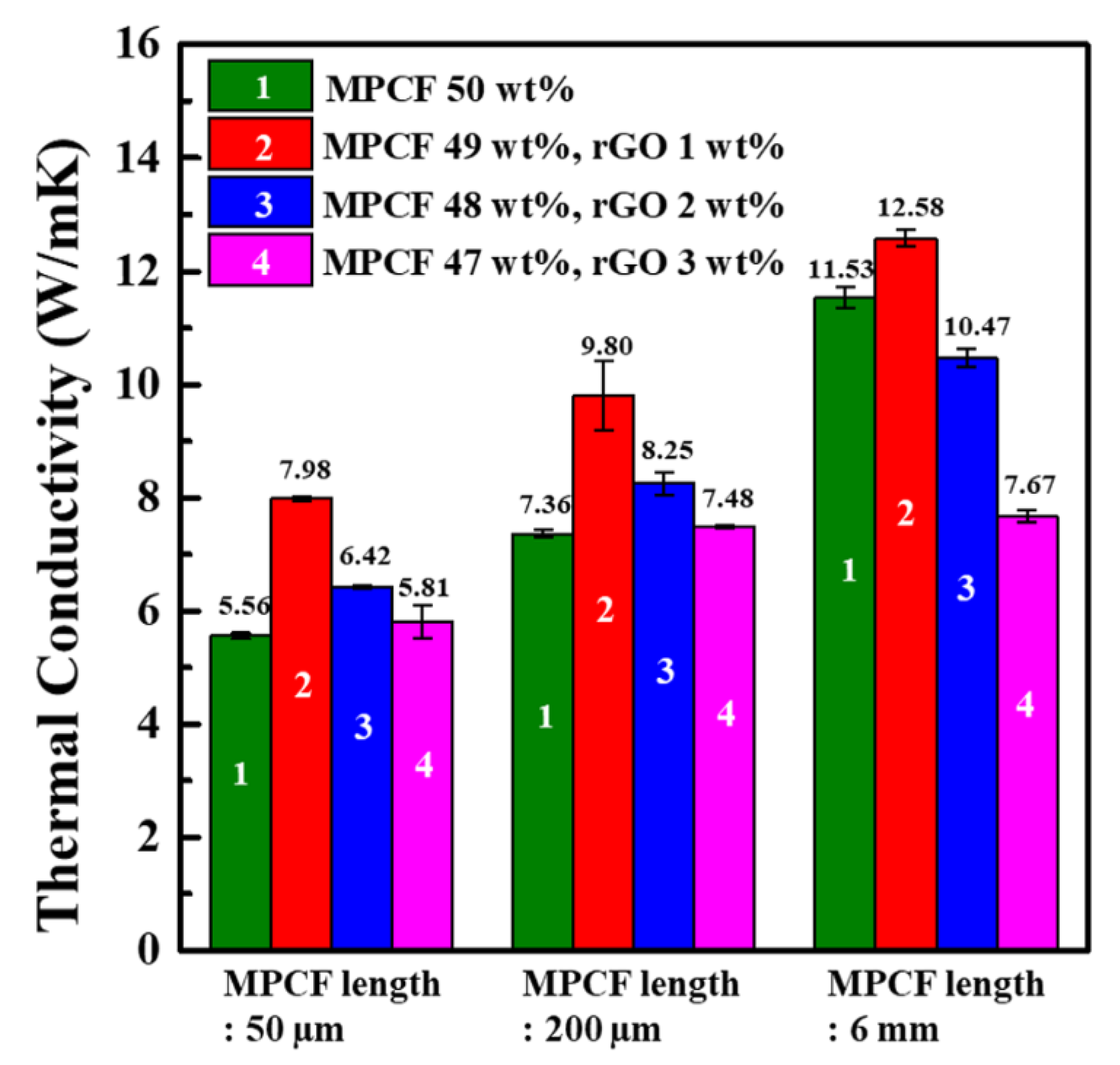Polymers 12 00909 g007