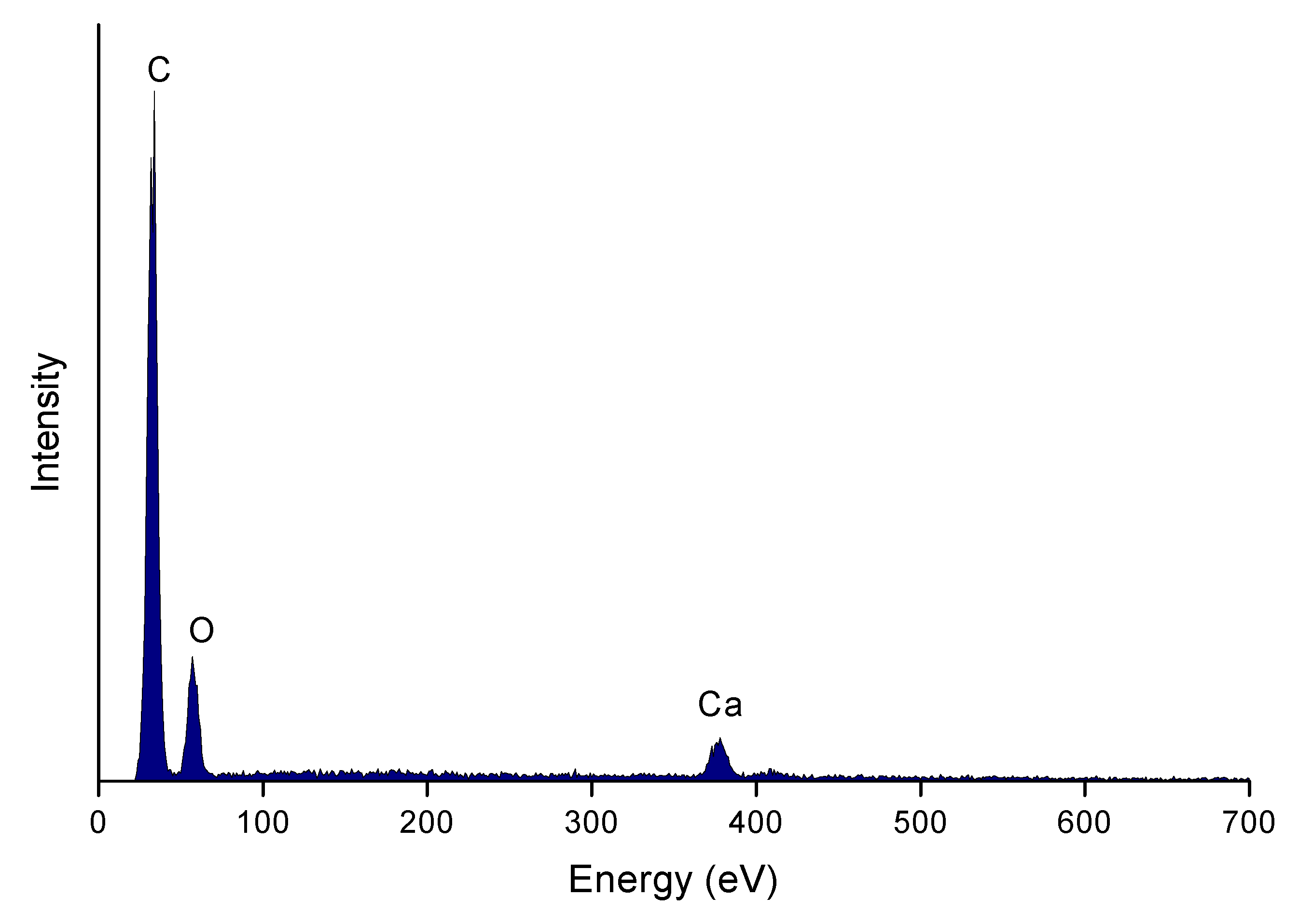 Polymers 12 00910 g003