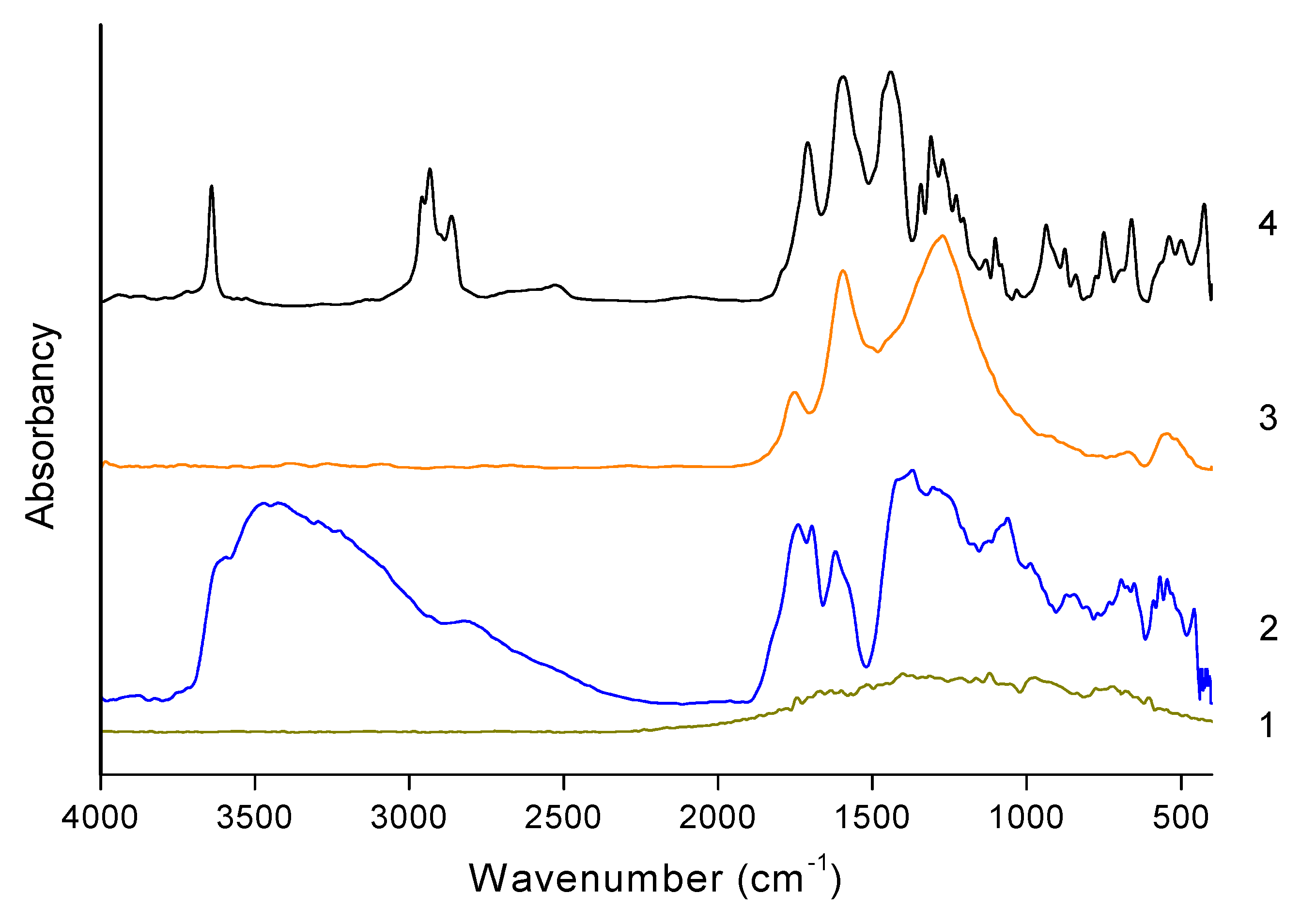 Polymers 12 00910 g004