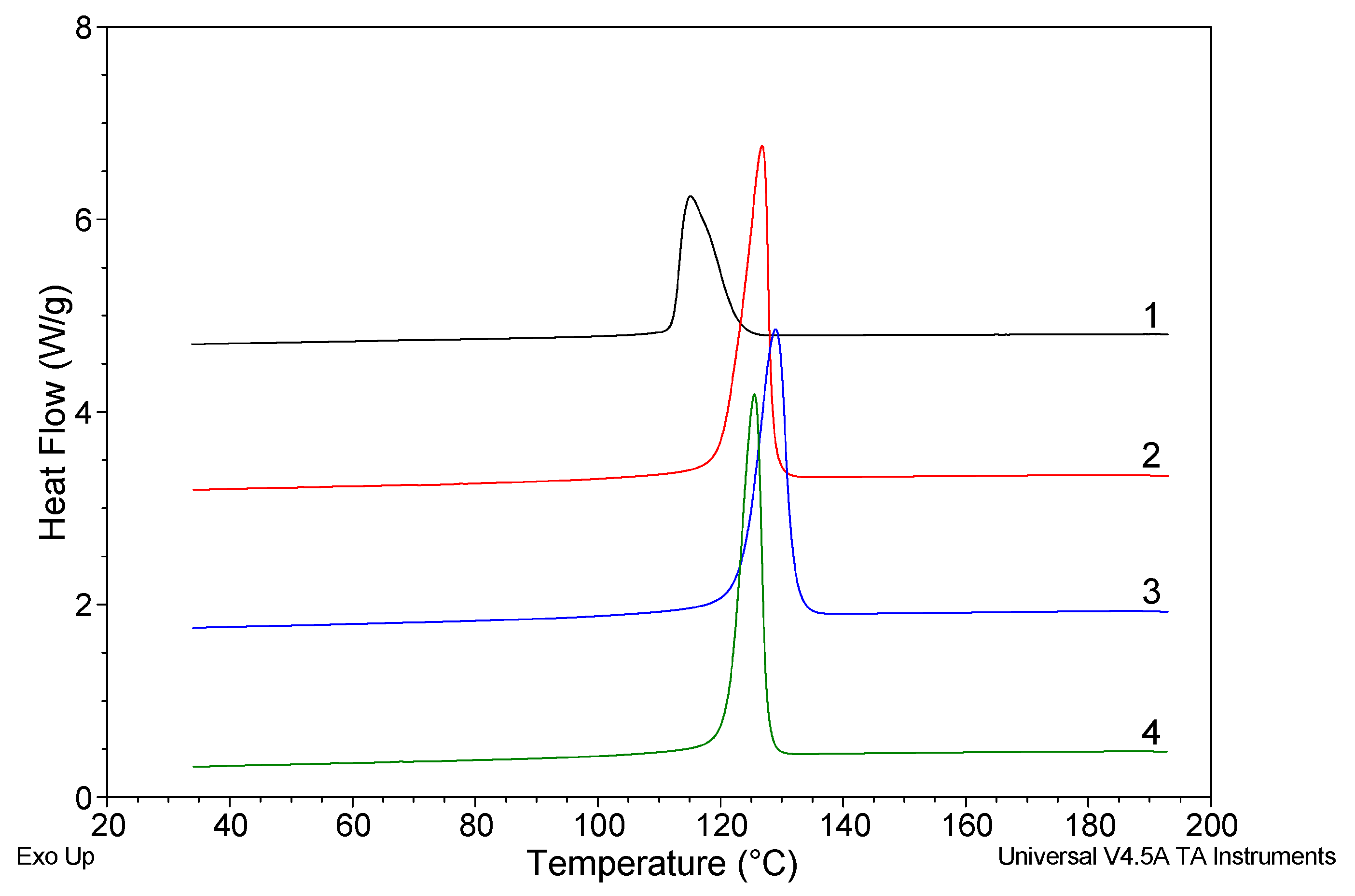 Polymers 12 00910 g005