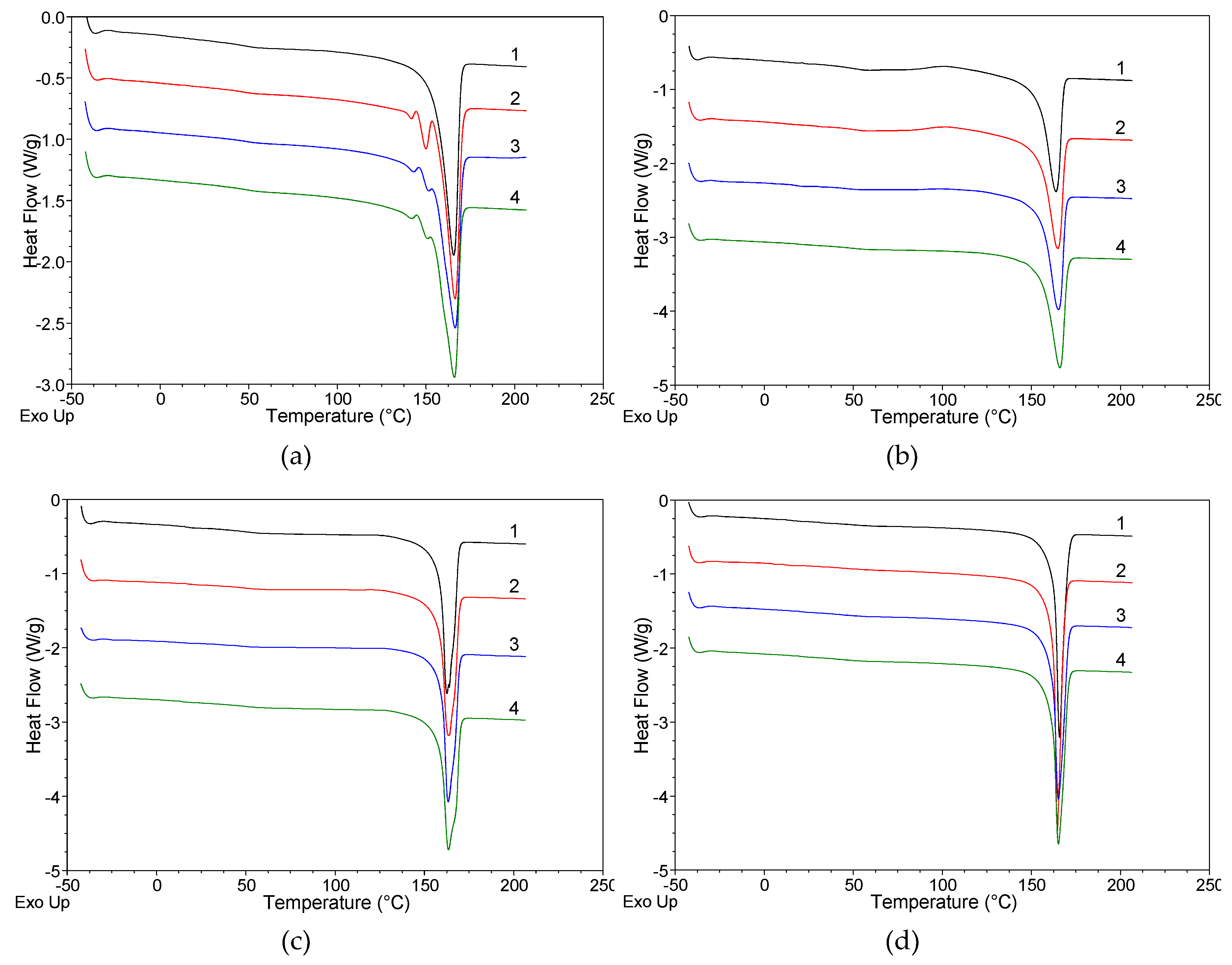 Polymers 12 00910 g006