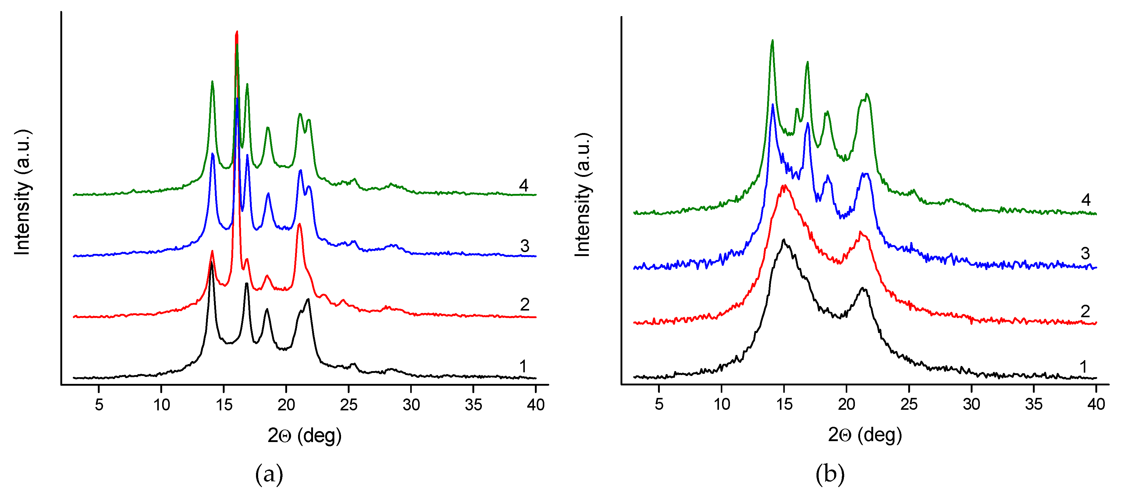 Polymers 12 00910 g007a
