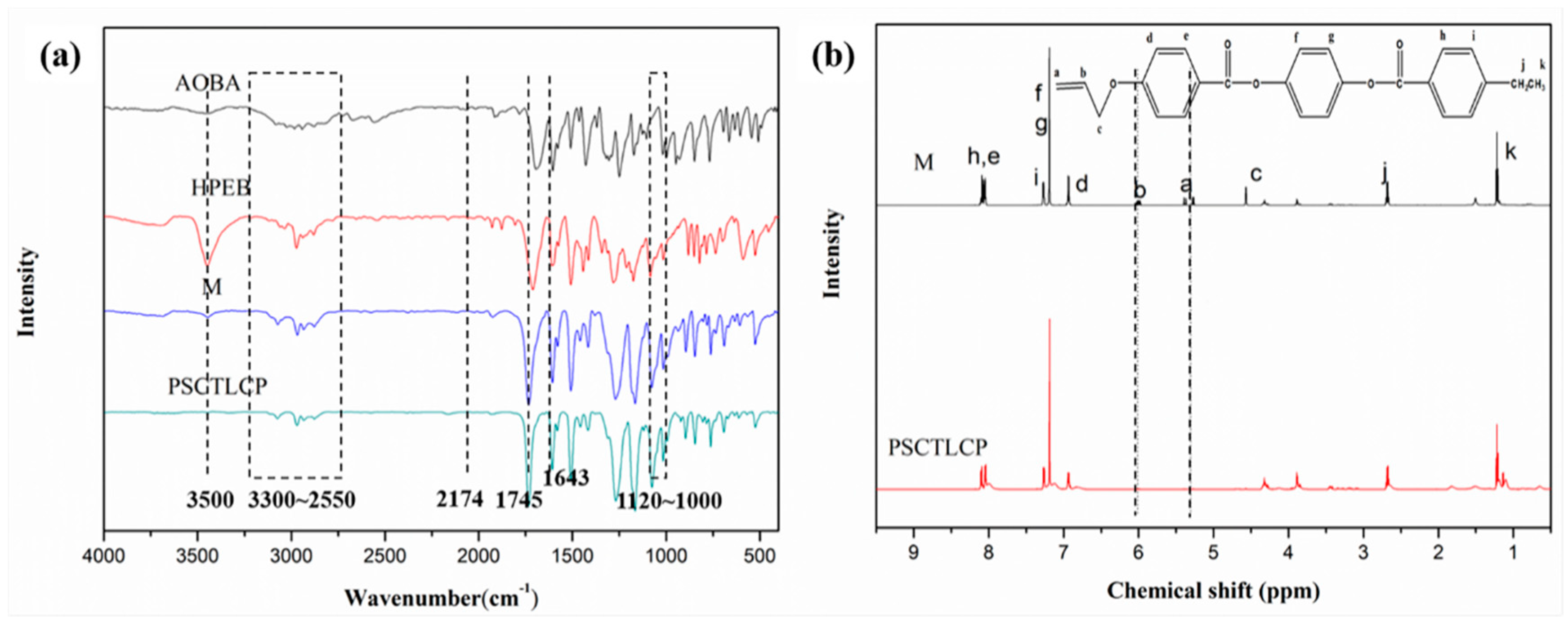 Polymers 12 00911 g001