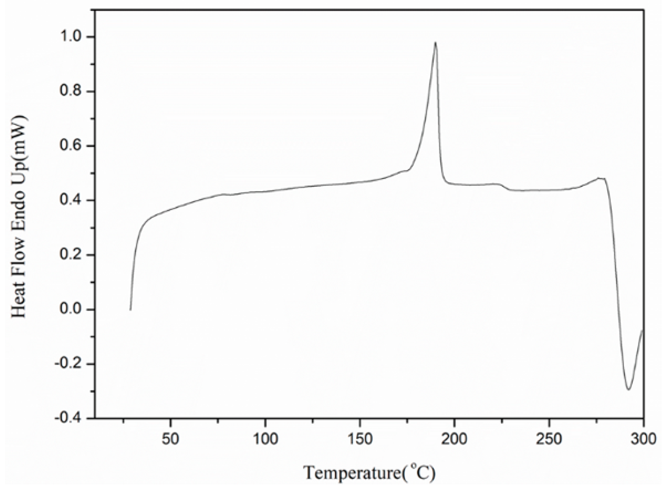 Polymers 12 00911 g002