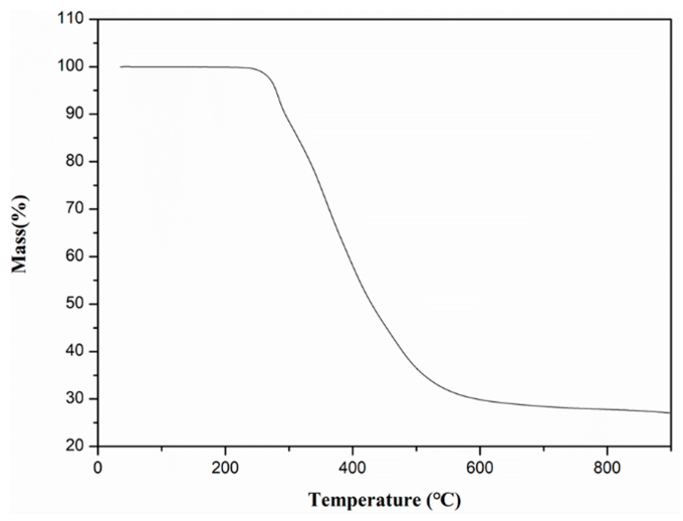 Polymers 12 00911 g004