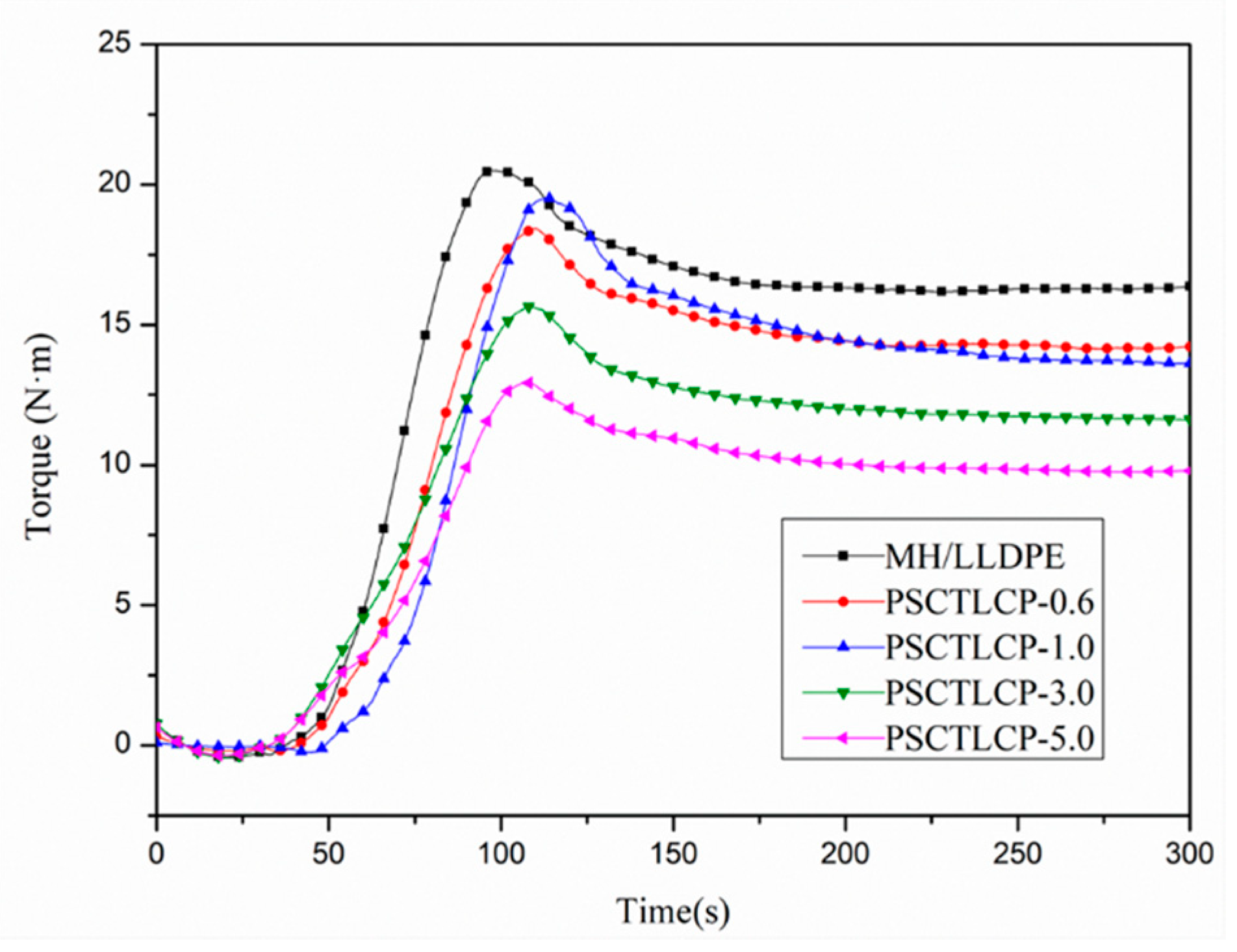 Polymers 12 00911 g005