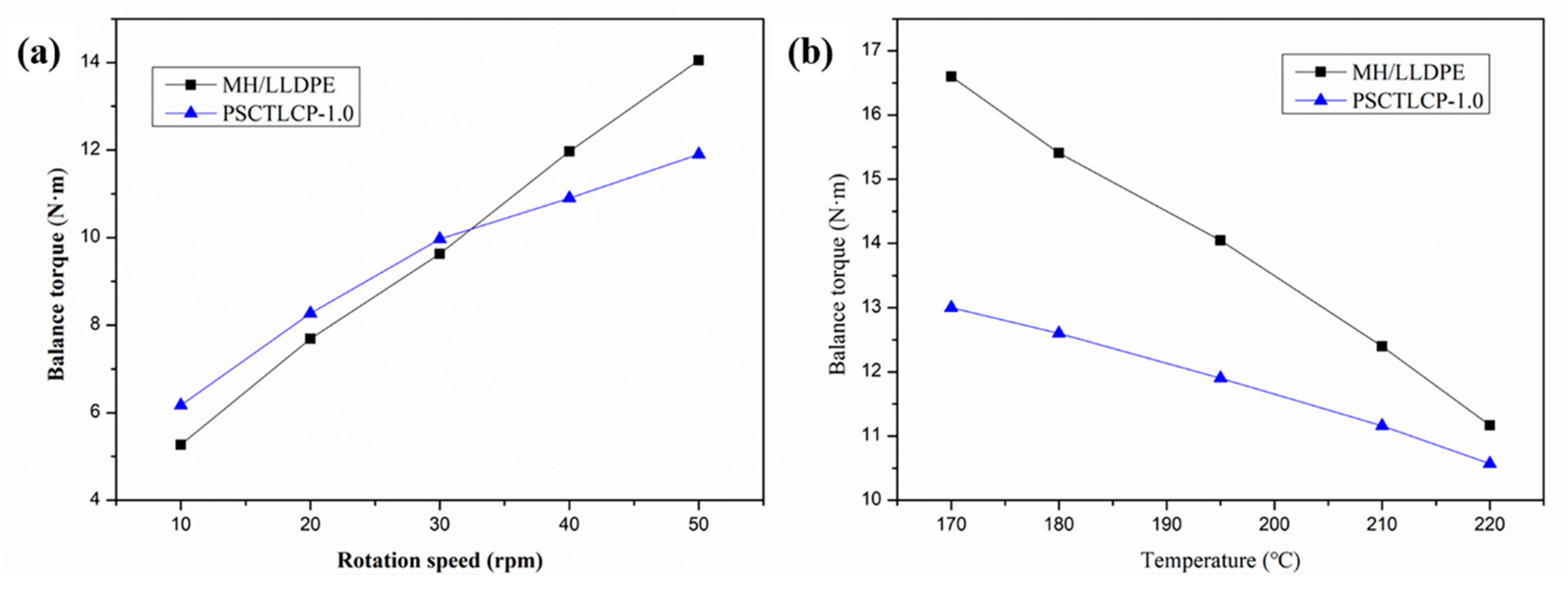 Polymers 12 00911 g006
