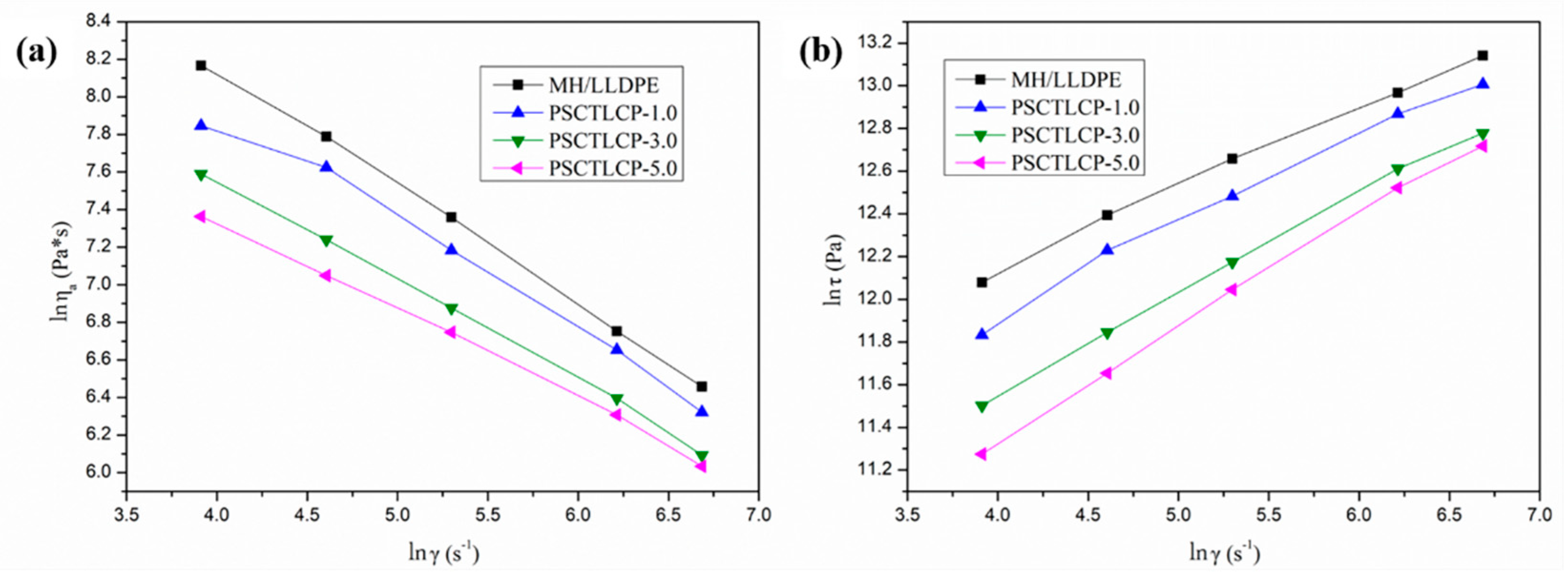 Polymers 12 00911 g007