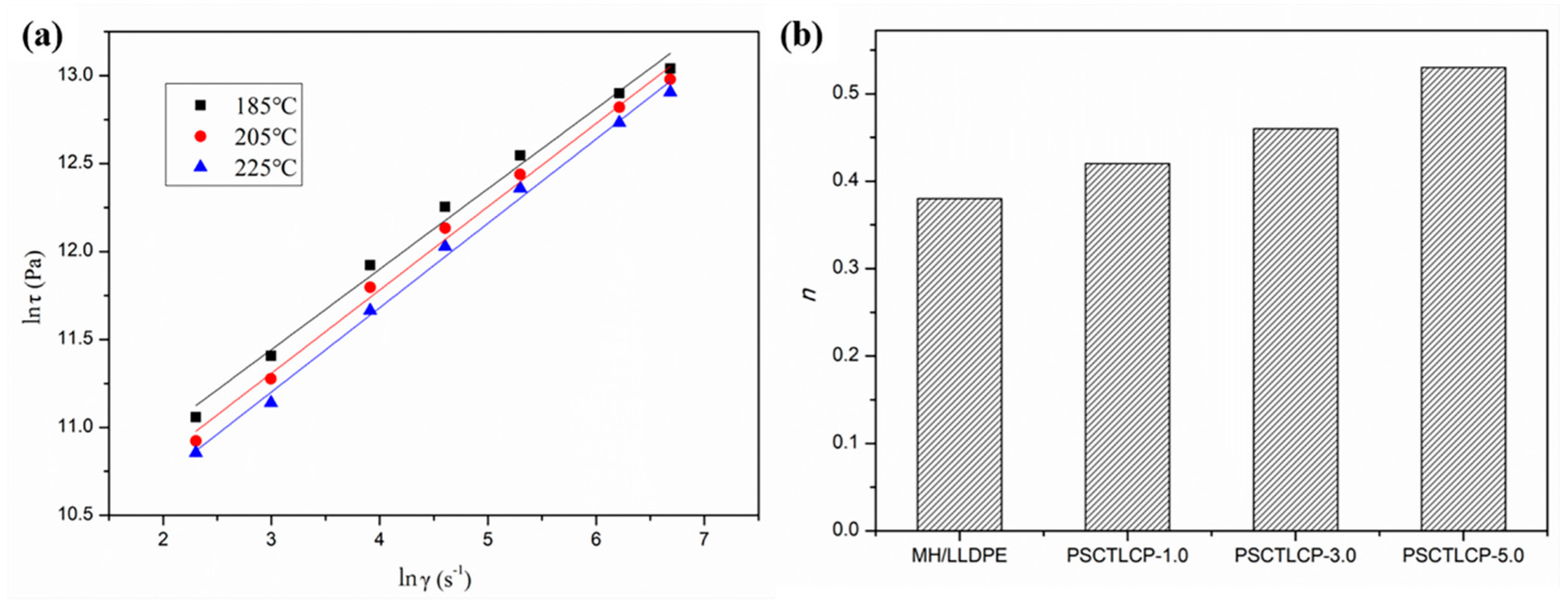 Polymers 12 00911 g008