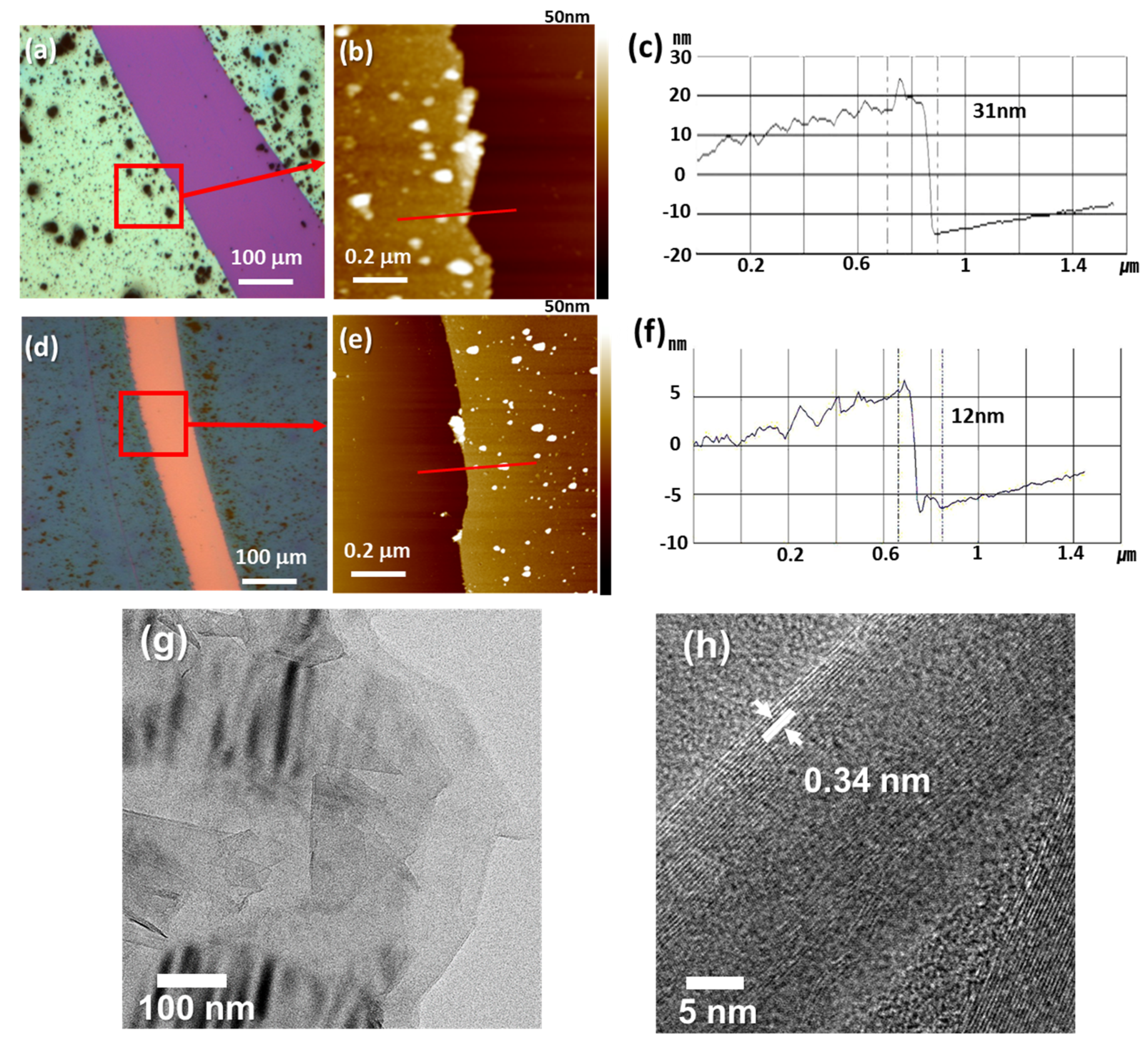 Polymers 12 00912 g002 Polymers 12 00912 g002