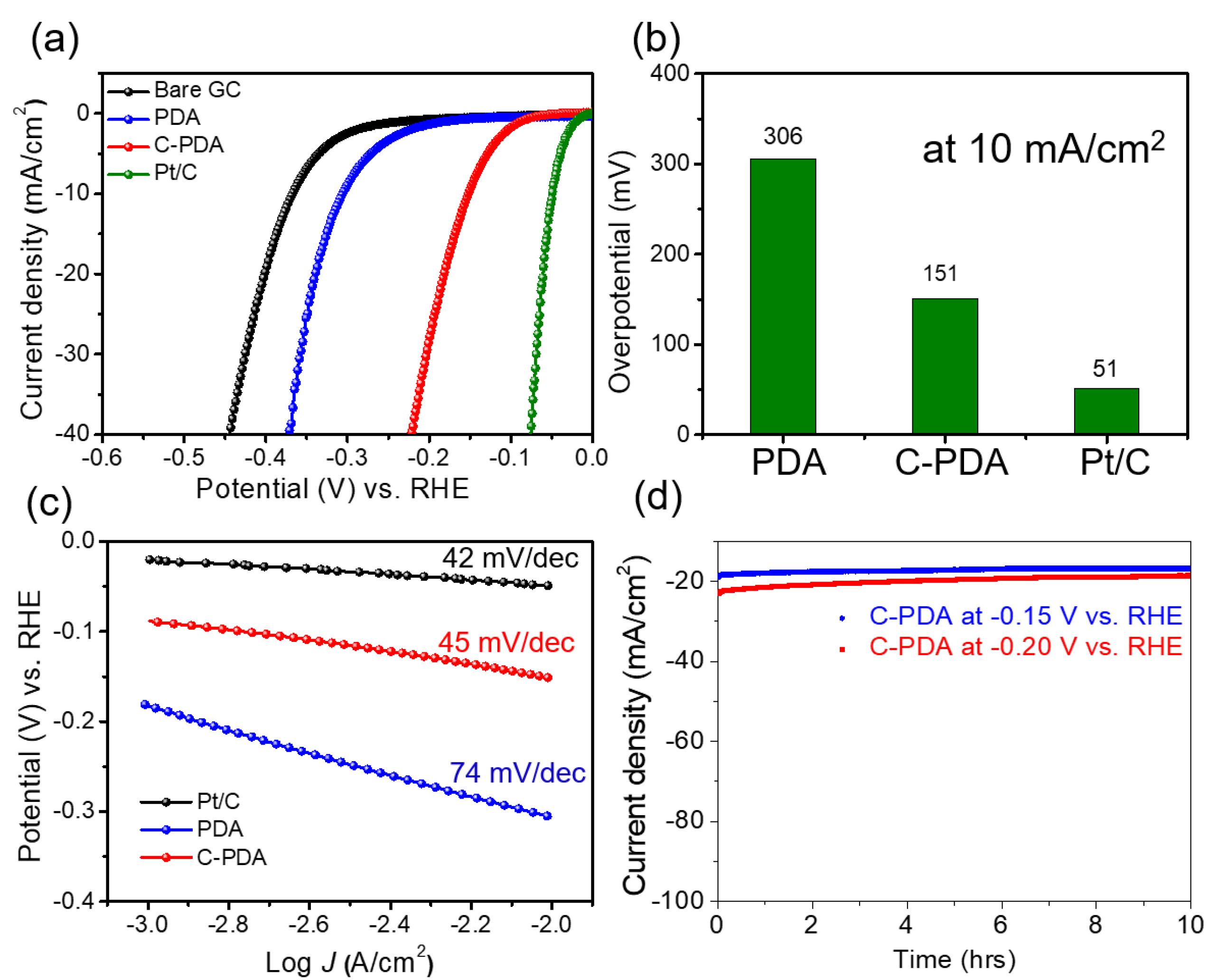 Polymers 12 00912 g004 Polymers 12 00912 g004